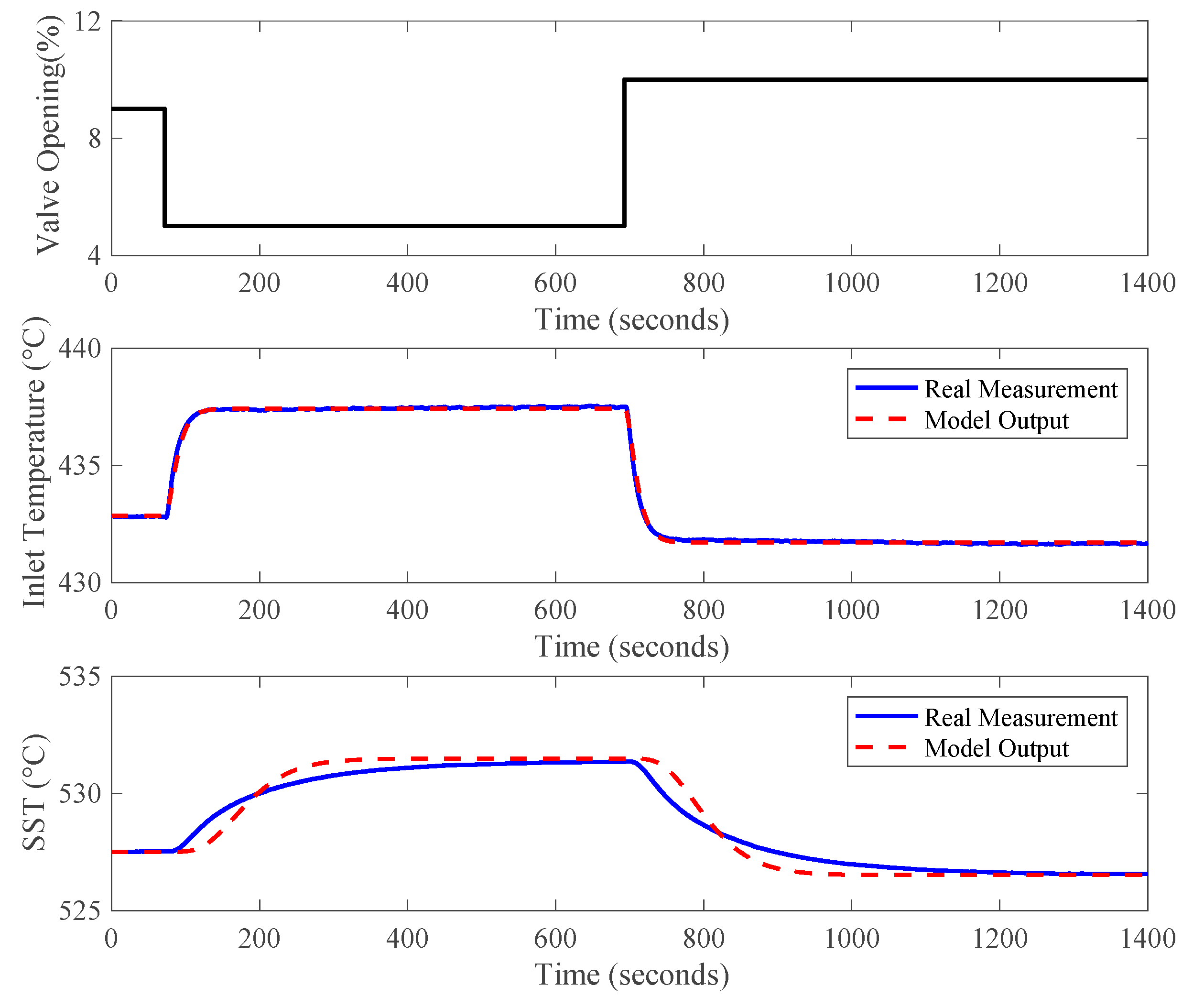 Energies 13 01757 g016 Energies 13 01757 g016