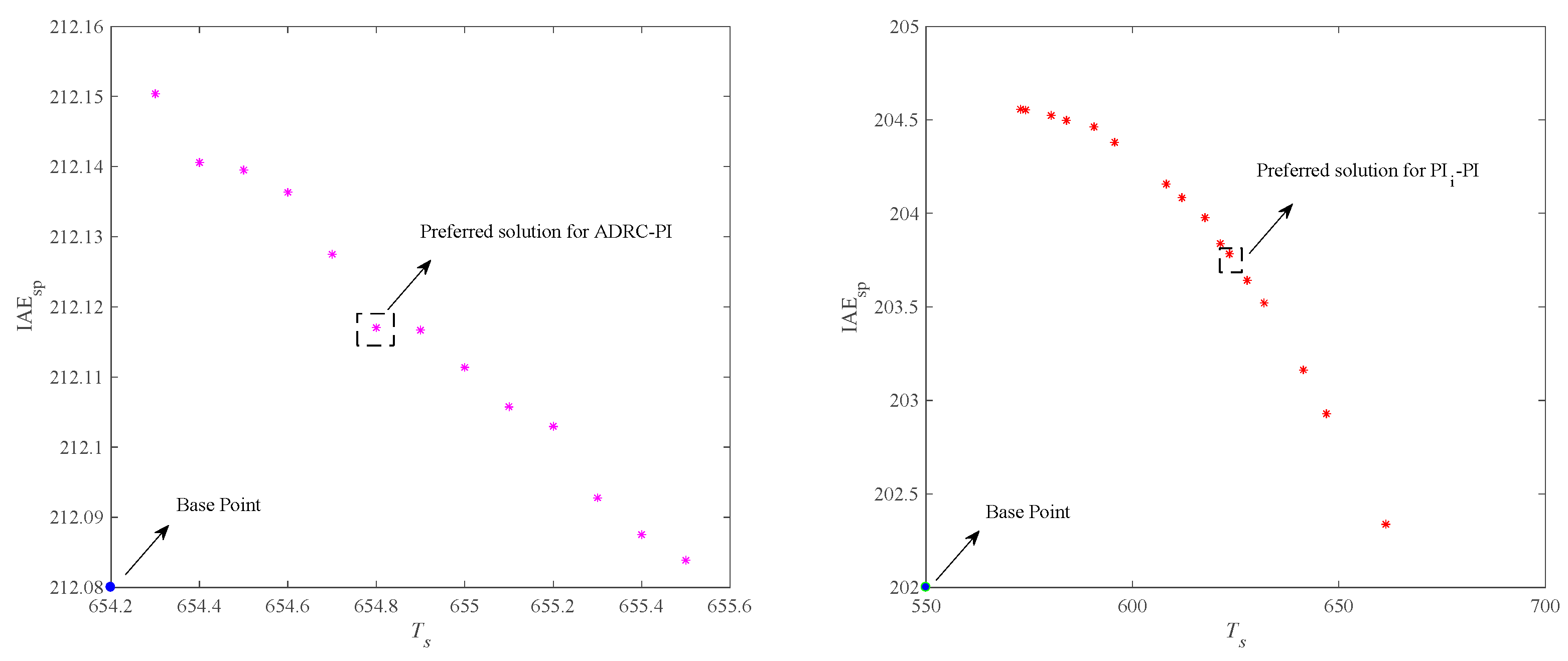 Energies 13 01757 g017 Energies 13 01757 g017