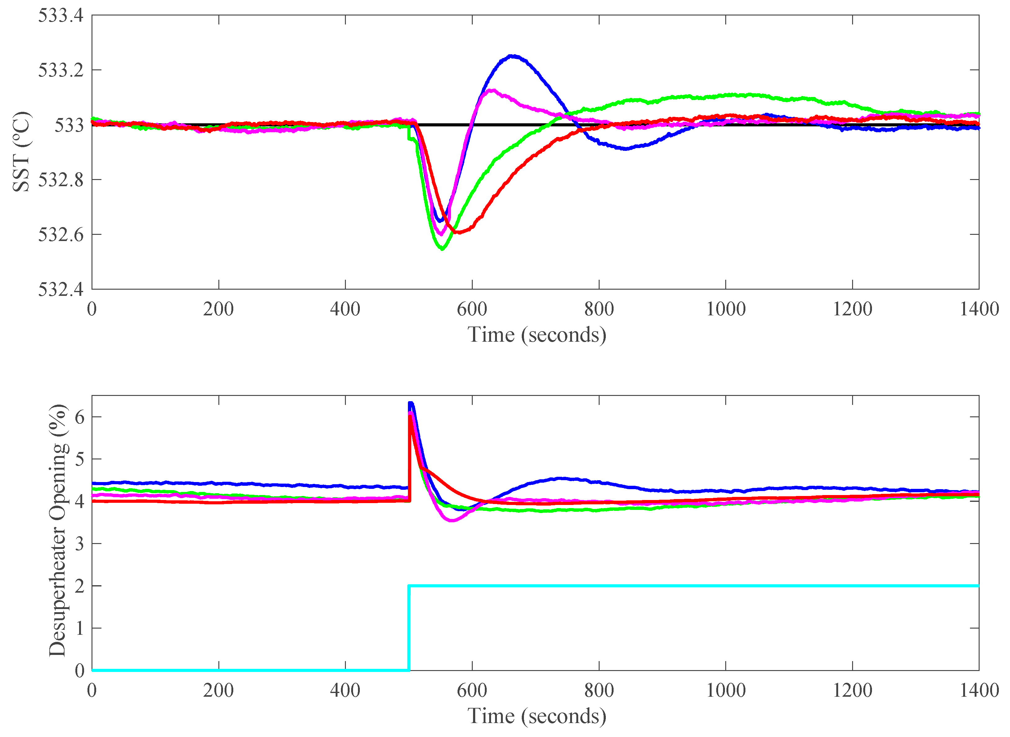 Energies 13 01757 g022 Energies 13 01757 g022