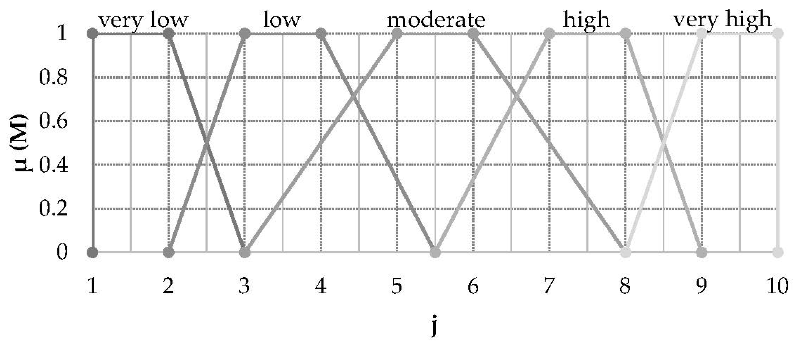 Energies 13 01758 g002
