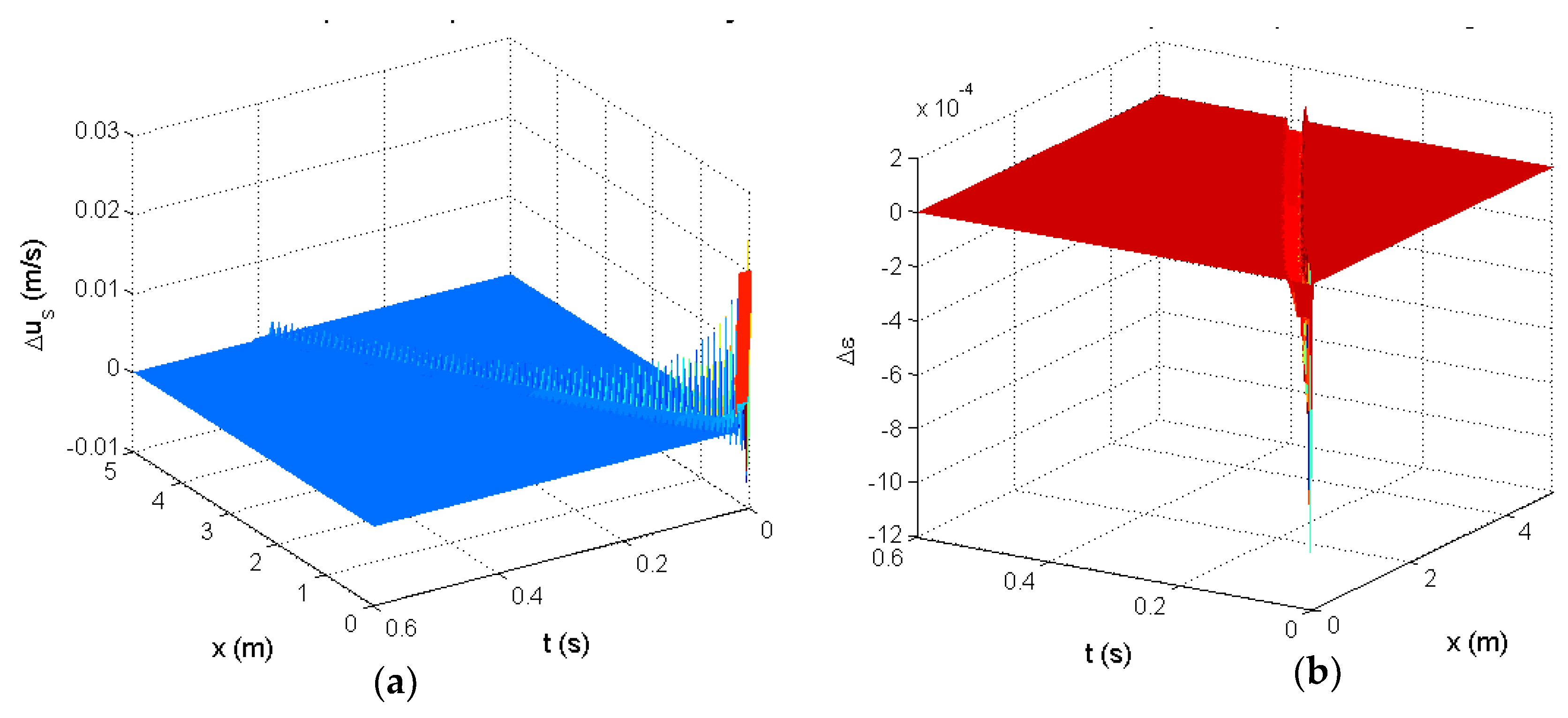 Energies 13 01759 g014