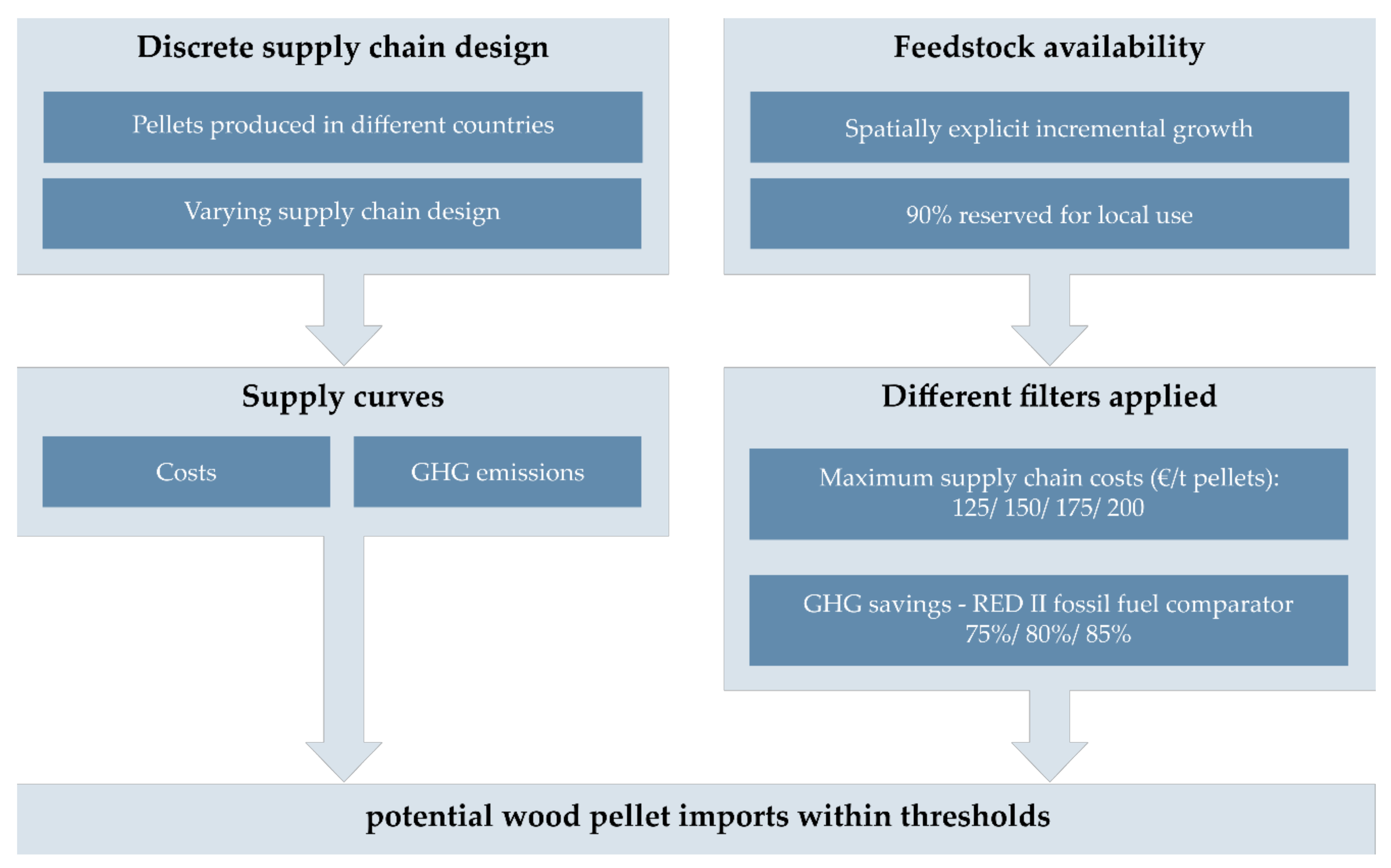 Energies 13 01761 g001