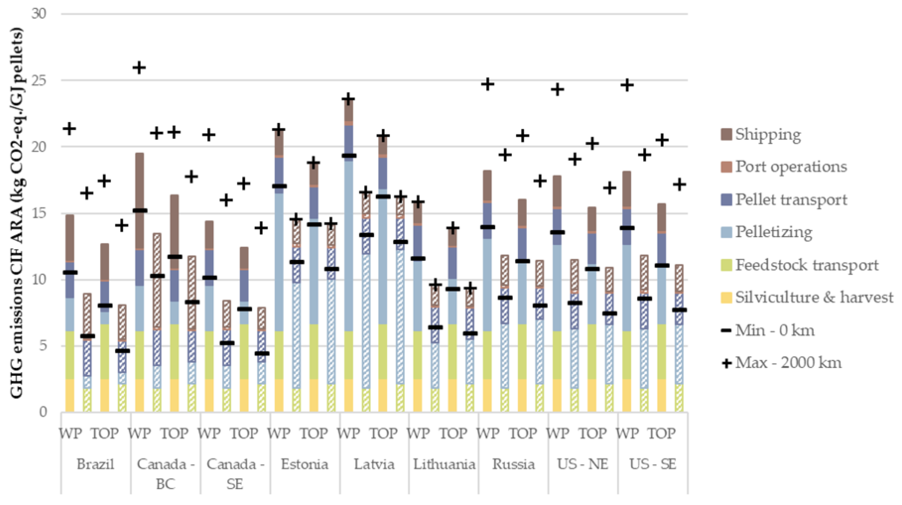 Energies 13 01761 g004