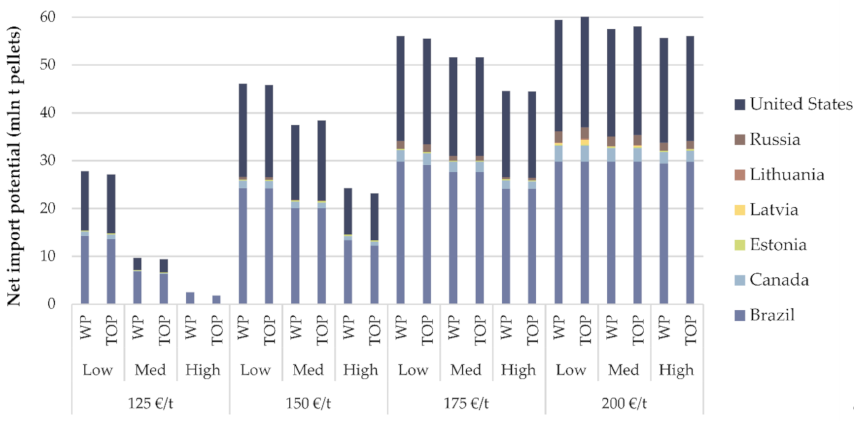 Energies 13 01761 g008
