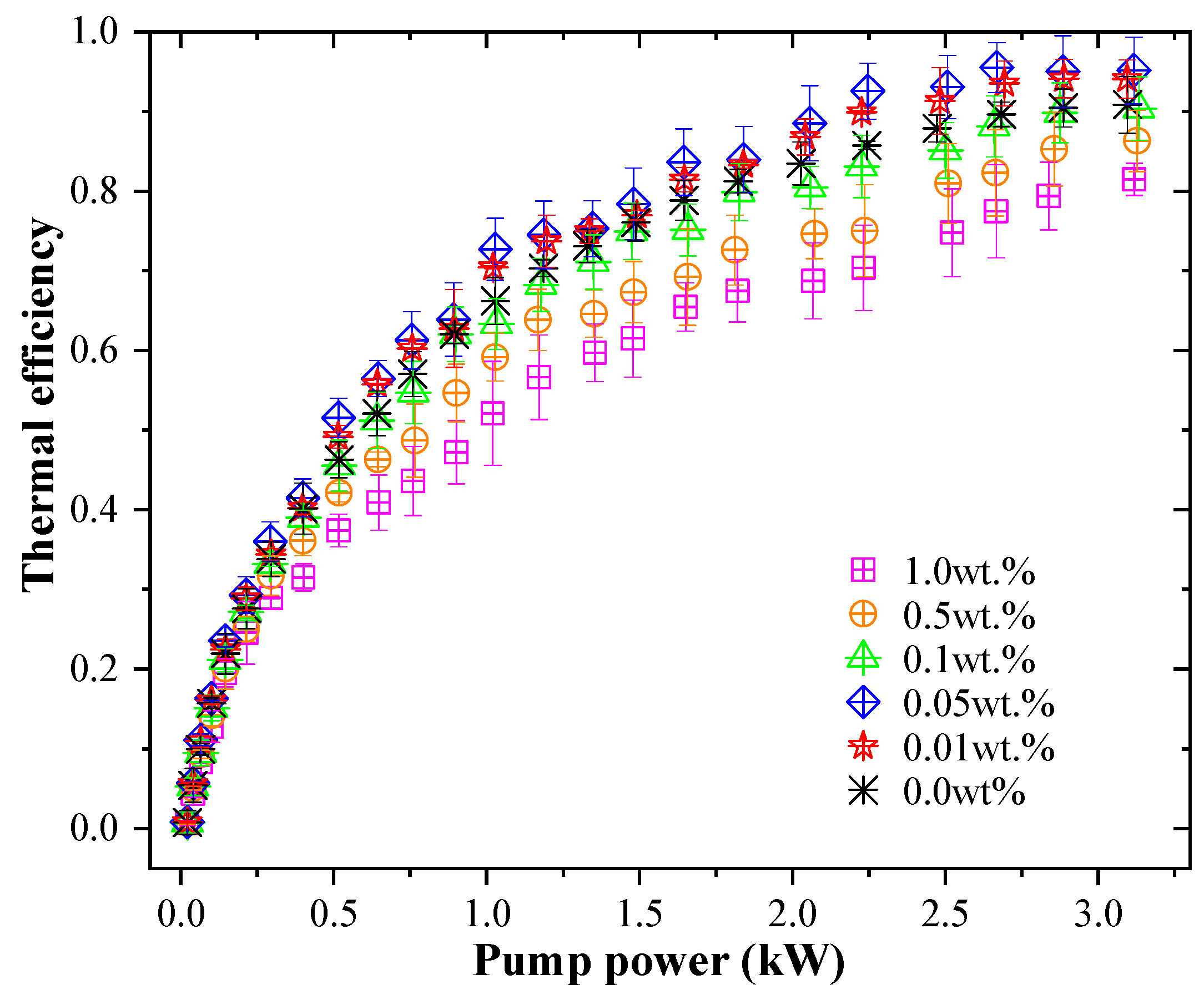 Energies 13 01762 g006