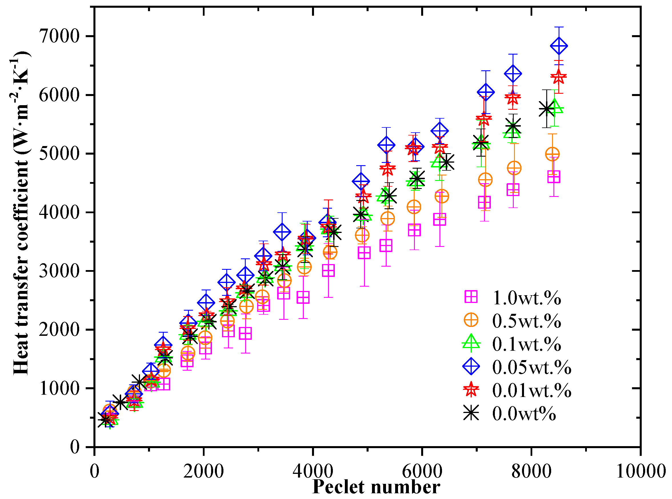Energies 13 01762 g007