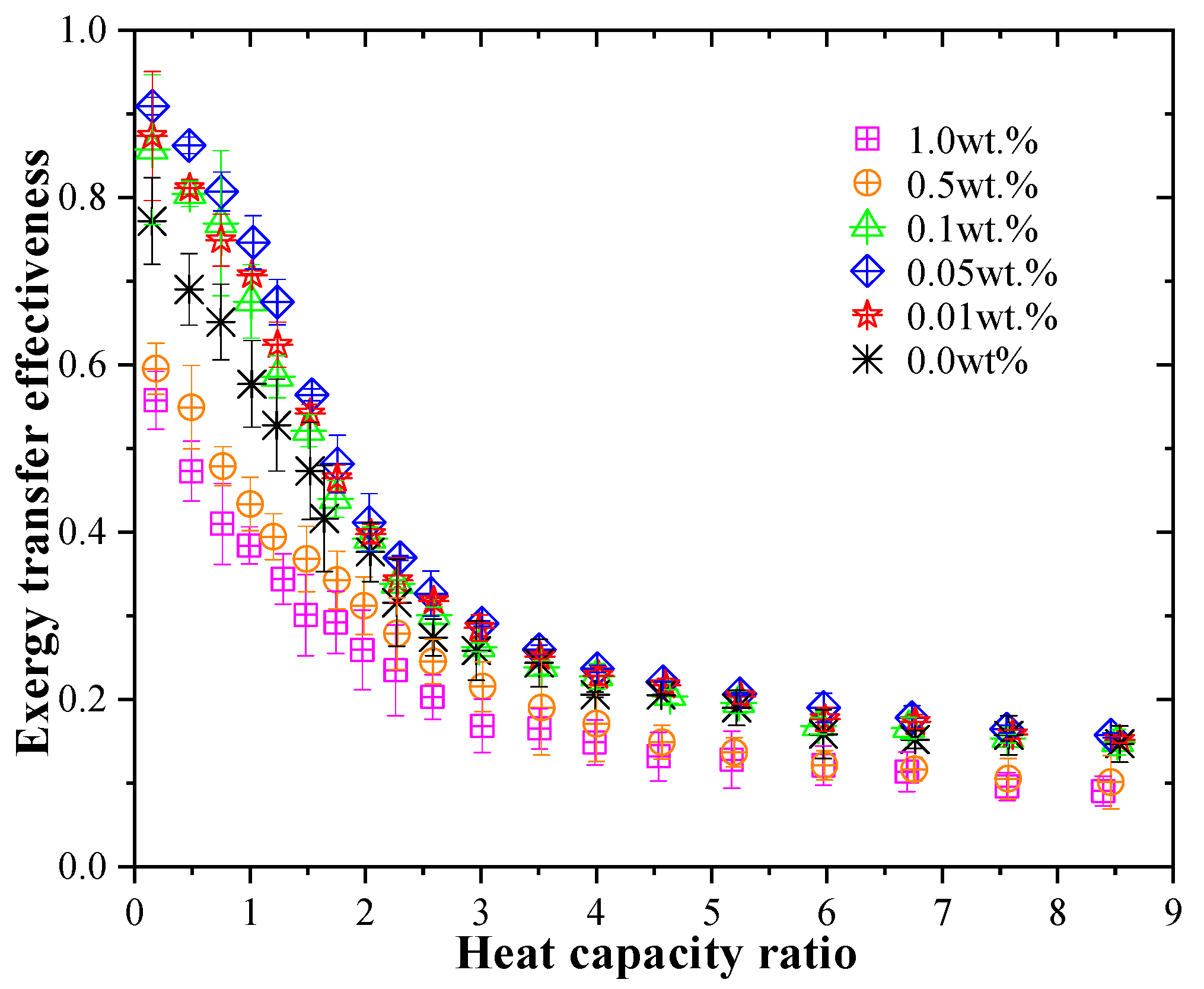 Energies 13 01762 g009