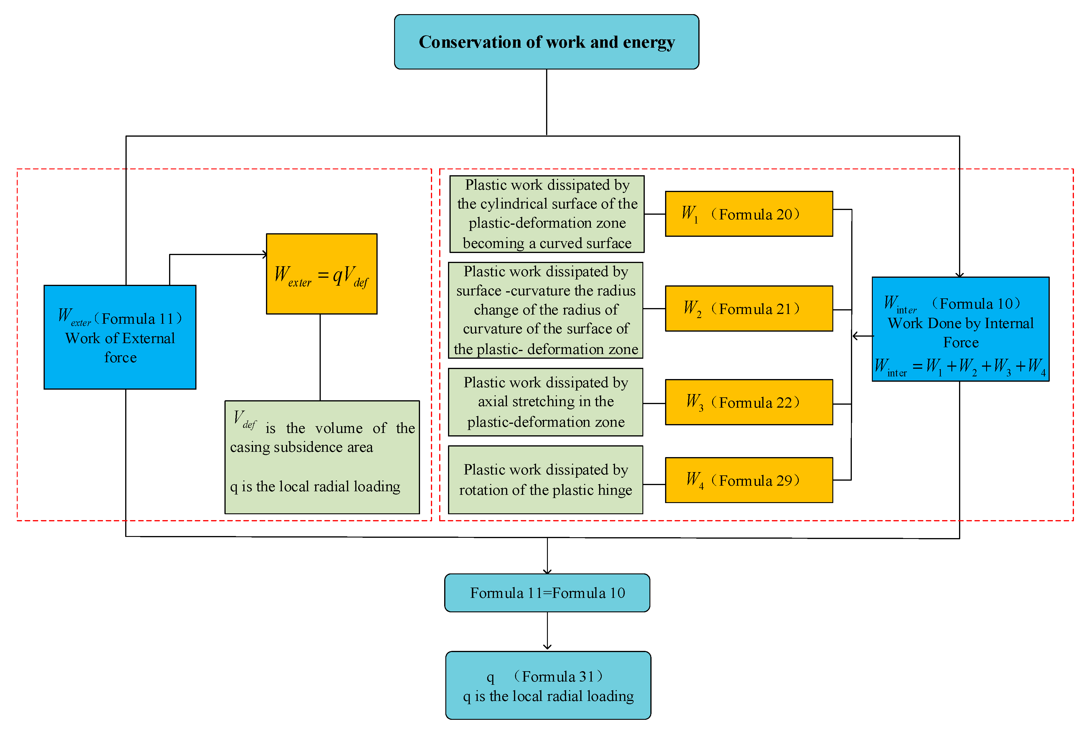 Energies 13 01769 g006