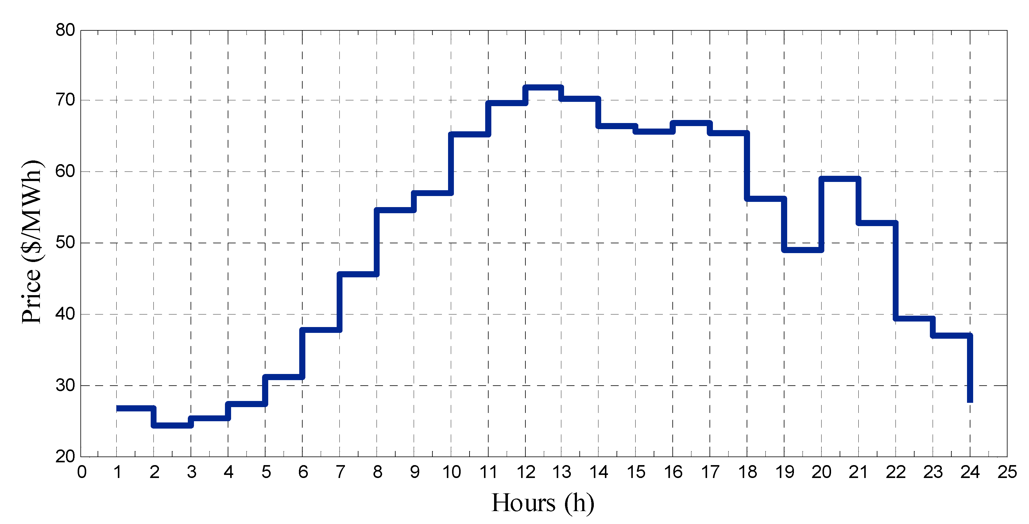 Energies 13 01771 g002 Energies 13 01771 g002