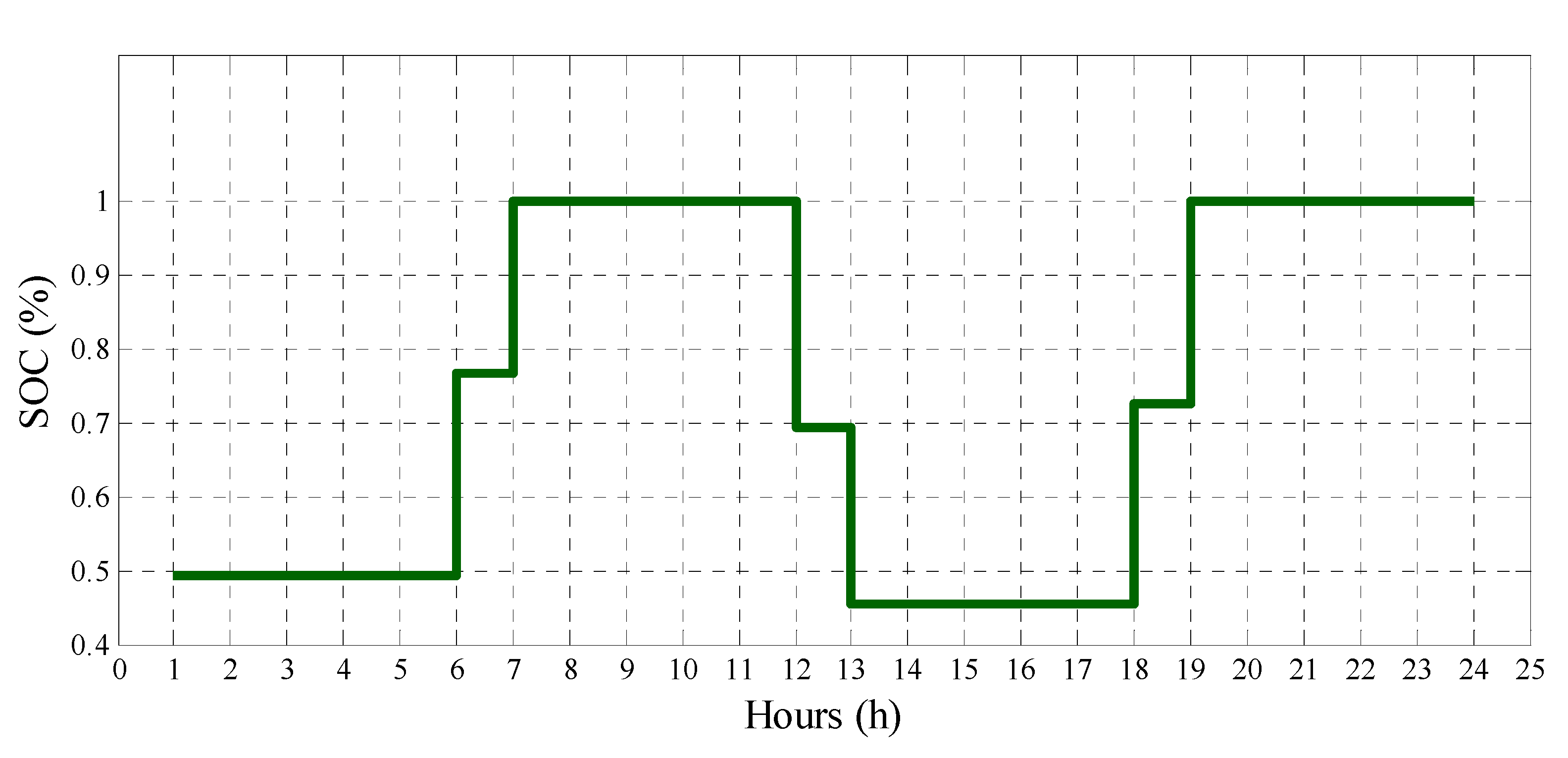 Energies 13 01771 g004 Energies 13 01771 g004