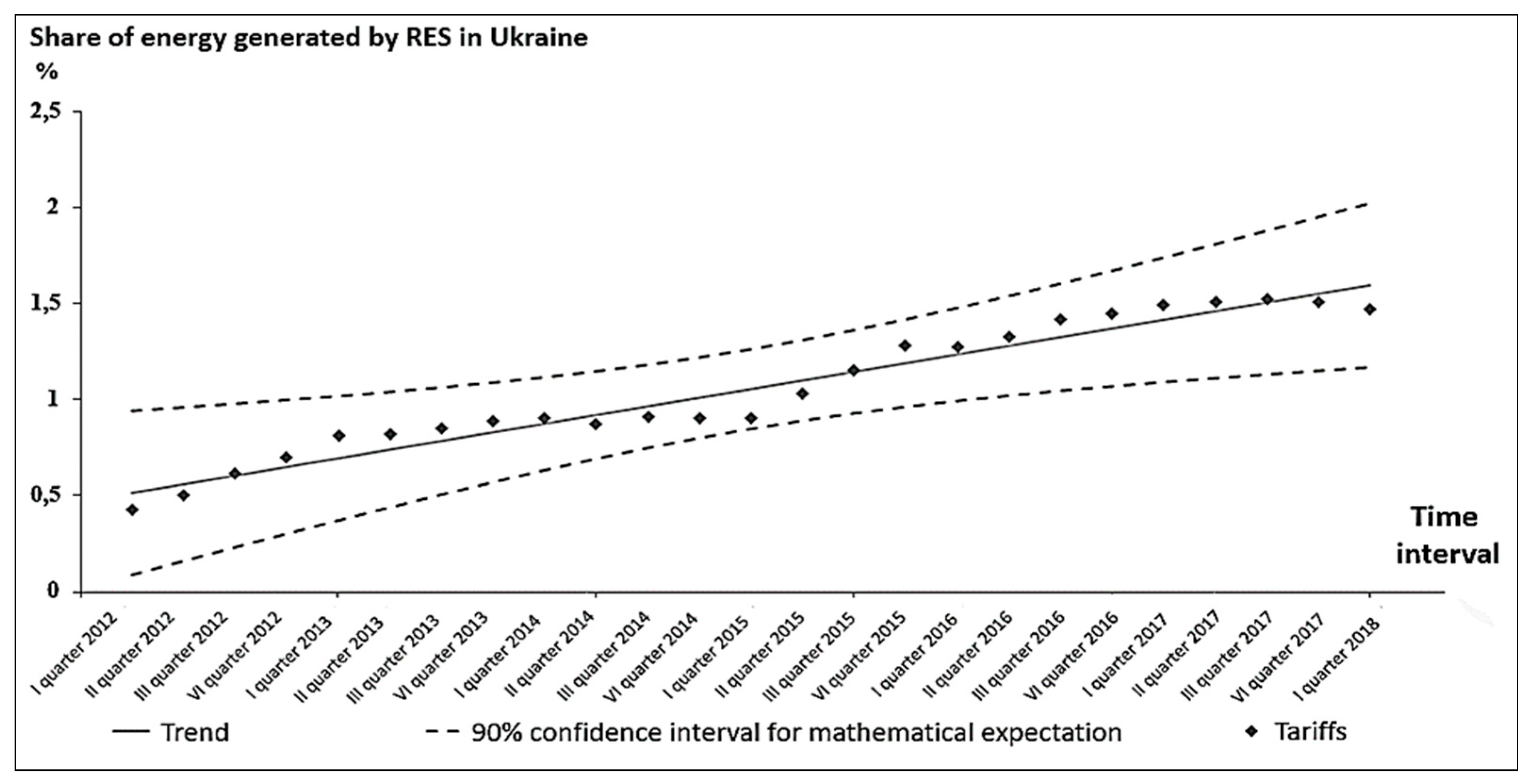 Energies 13 01776 g007