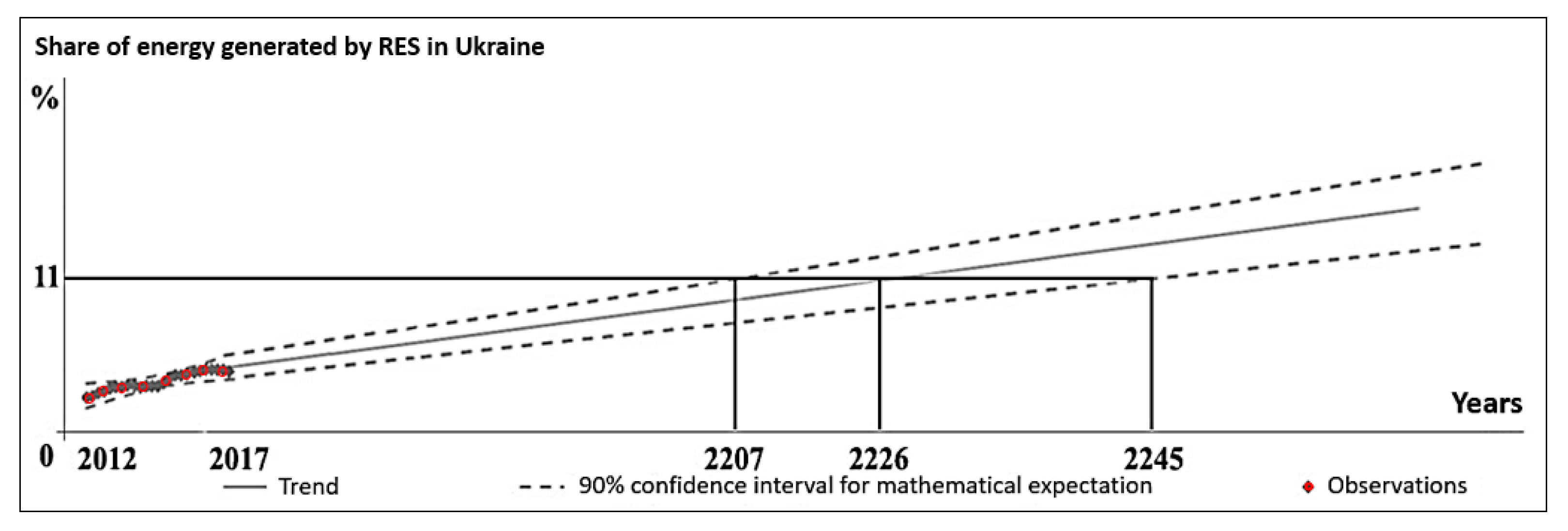Energies 13 01776 g008