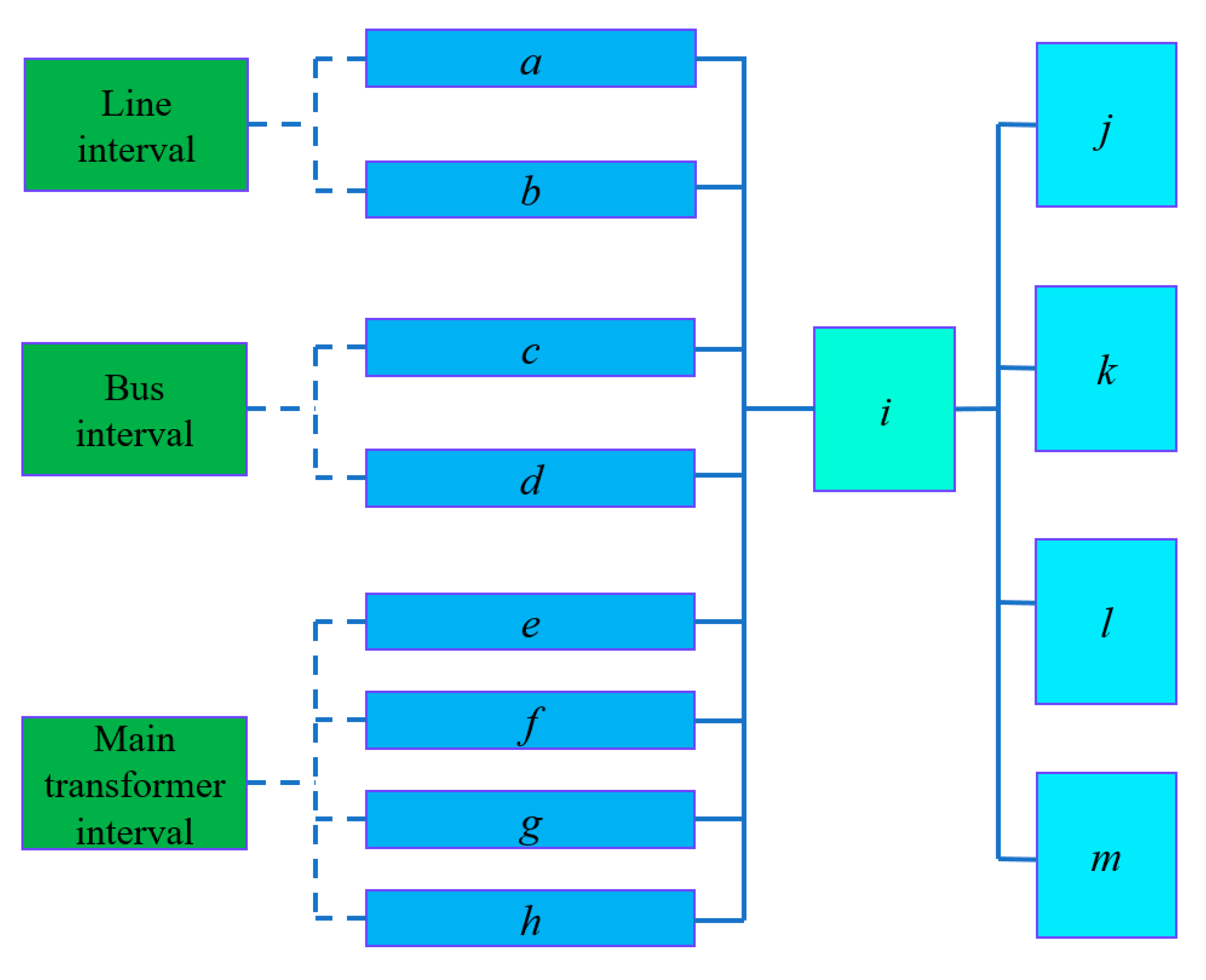 Energies 13 01777 g004 Energies 13 01777 g004