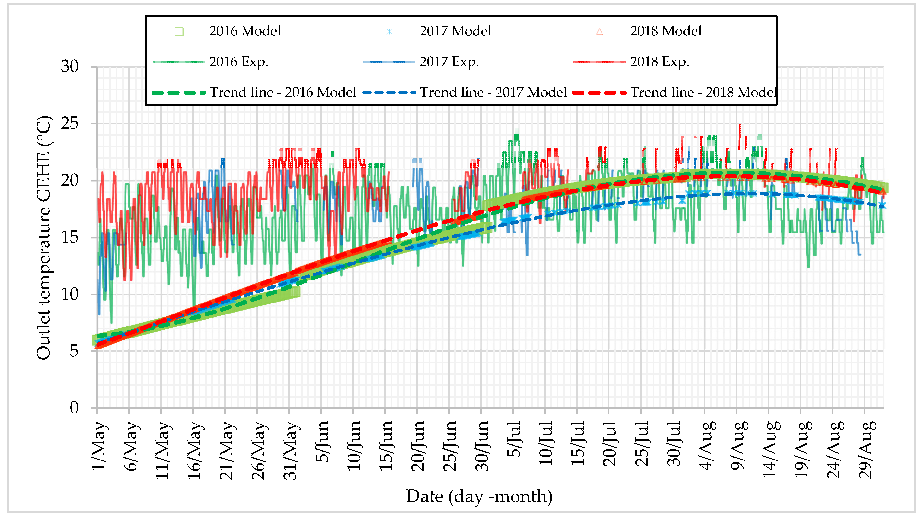 Energies 13 01778 g004