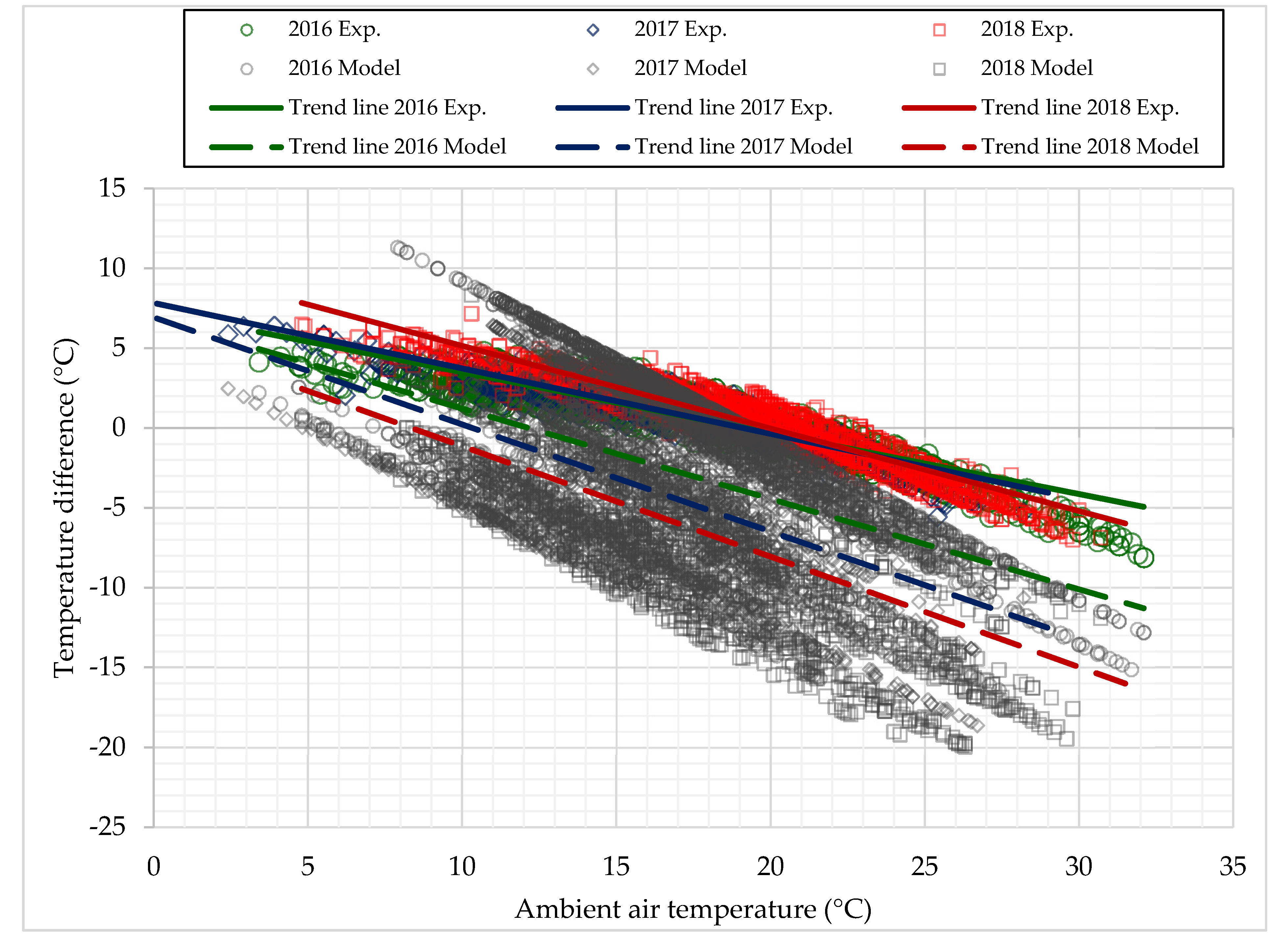 Energies 13 01778 g005
