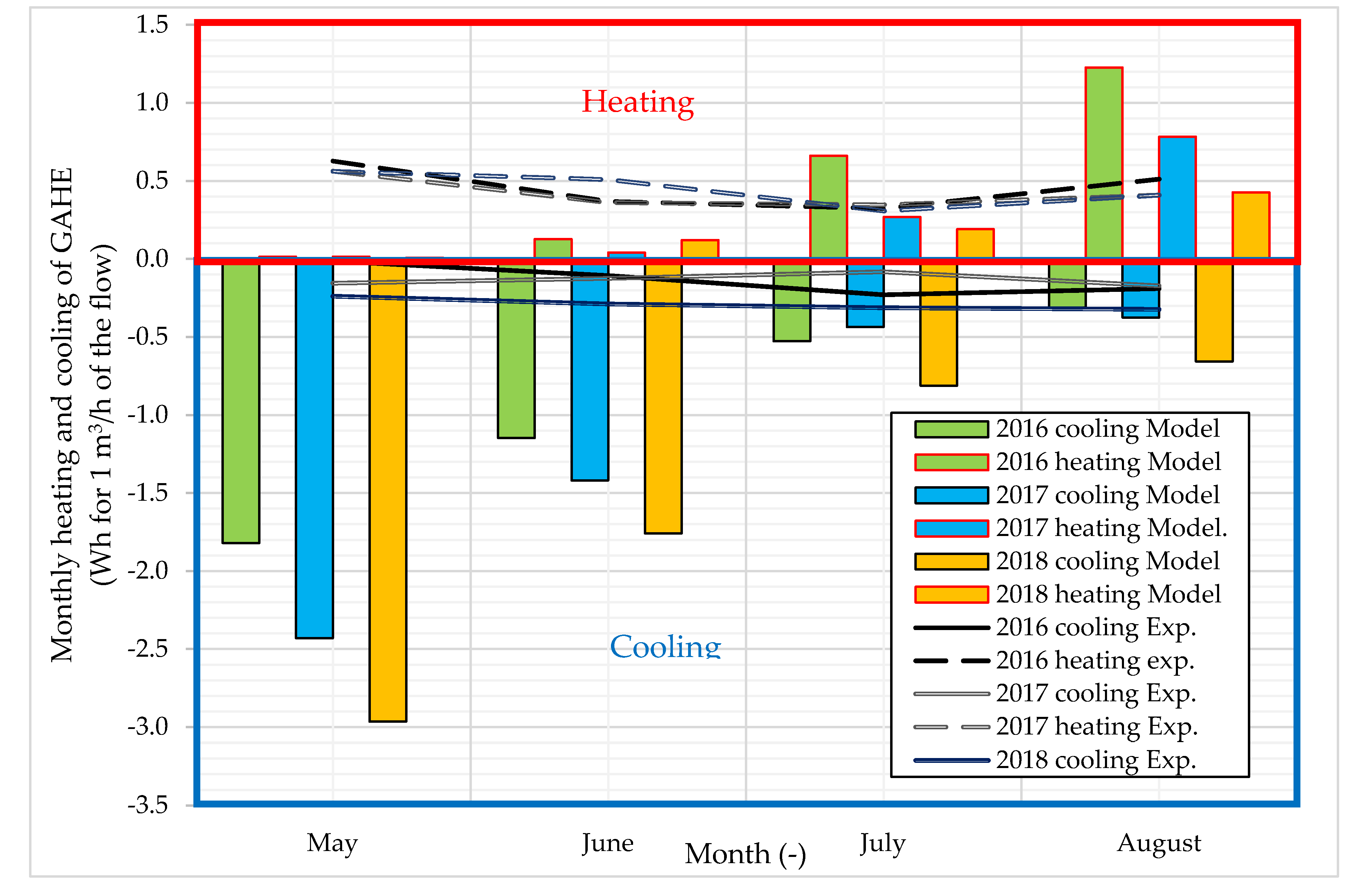 Energies 13 01778 g006