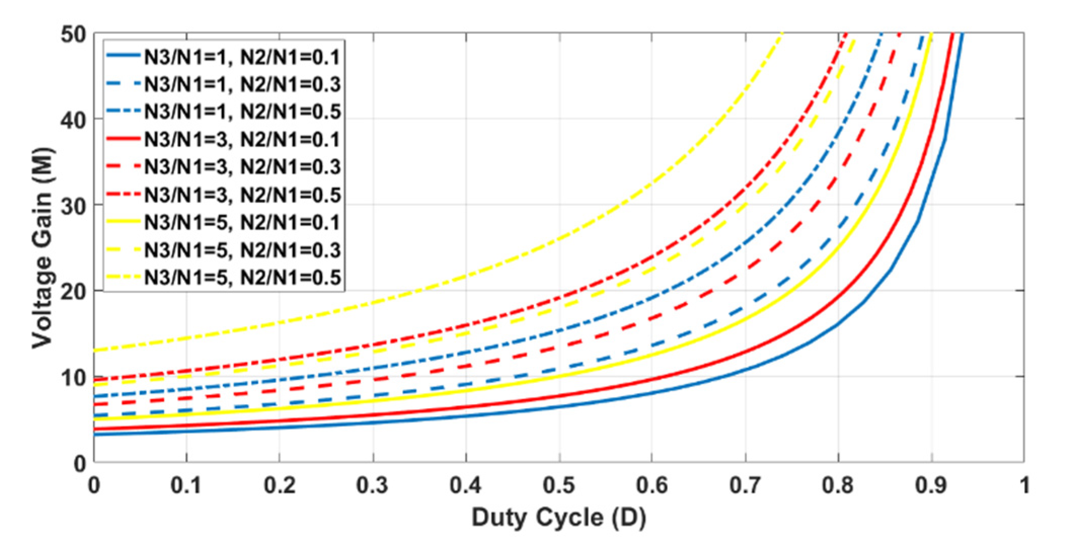 Energies 13 01780 g005