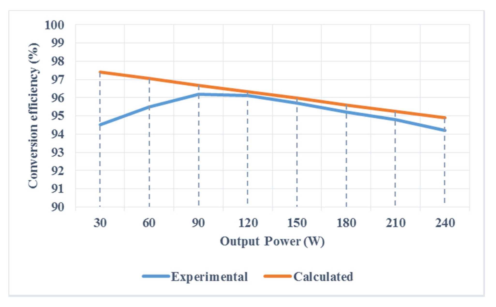 Energies 13 01780 g010