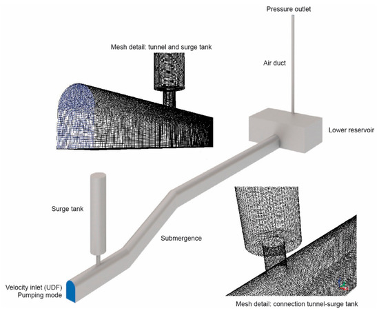 Energies | Free Full-Text | Transient Simulation of Underground Pumped Storage Hydropower Plants Operating in Pumping Mode Energies | Free Full-Text | Transient Simulation of Underground Pumped Storage Hydropower Plants Operating in Pumping Mode