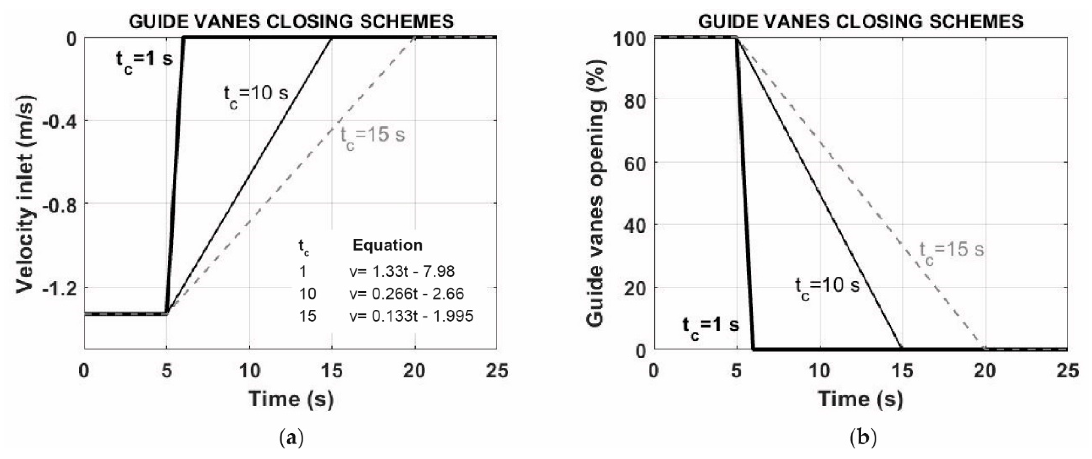 Energies 13 01781 g003