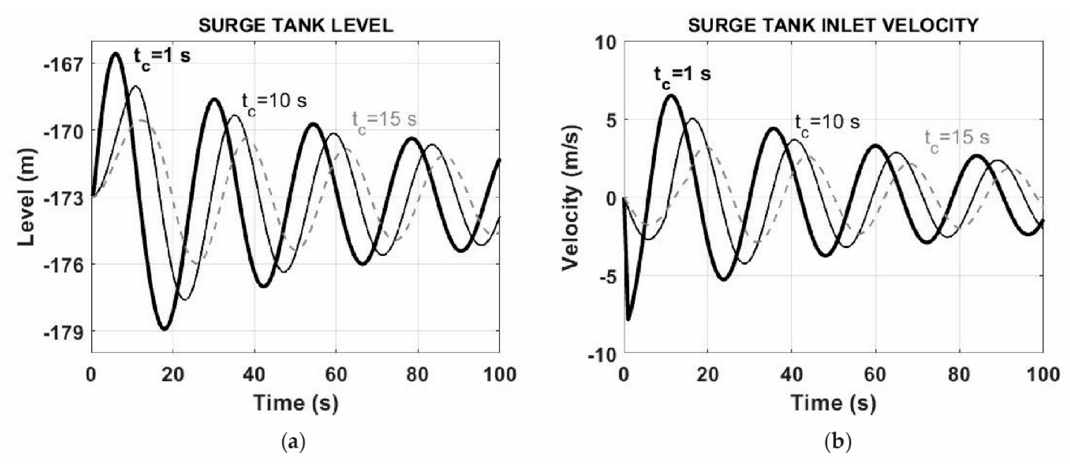 Energies 13 01781 g005