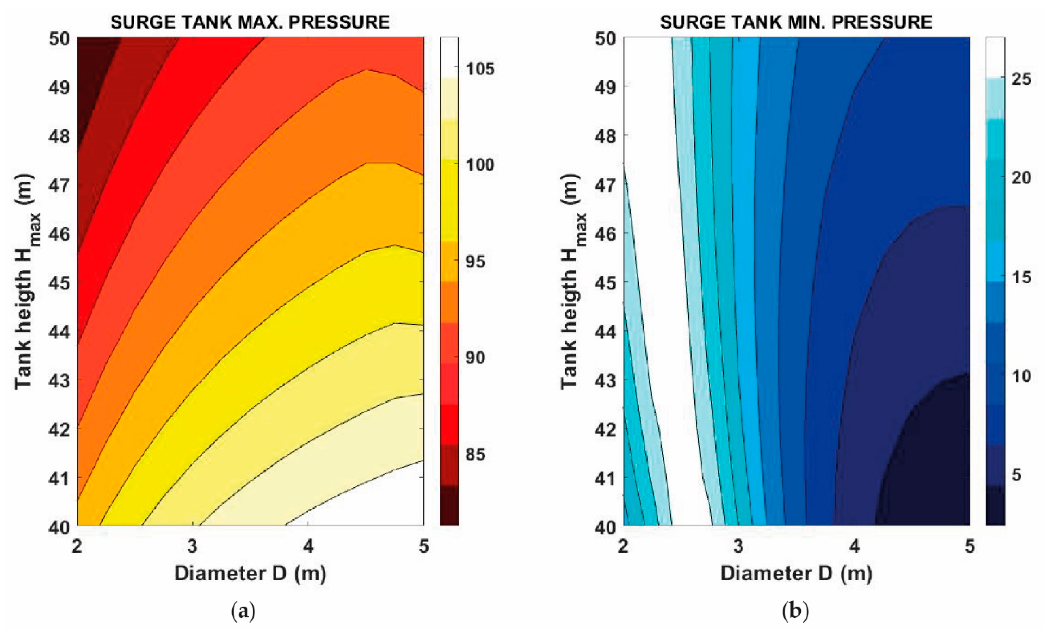 Energies | Free Full-Text | Transient Simulation of Underground Pumped Storage Hydropower Plants Operating in Pumping Mode Energies | Free Full-Text | Transient Simulation of Underground Pumped Storage Hydropower Plants Operating in Pumping Mode