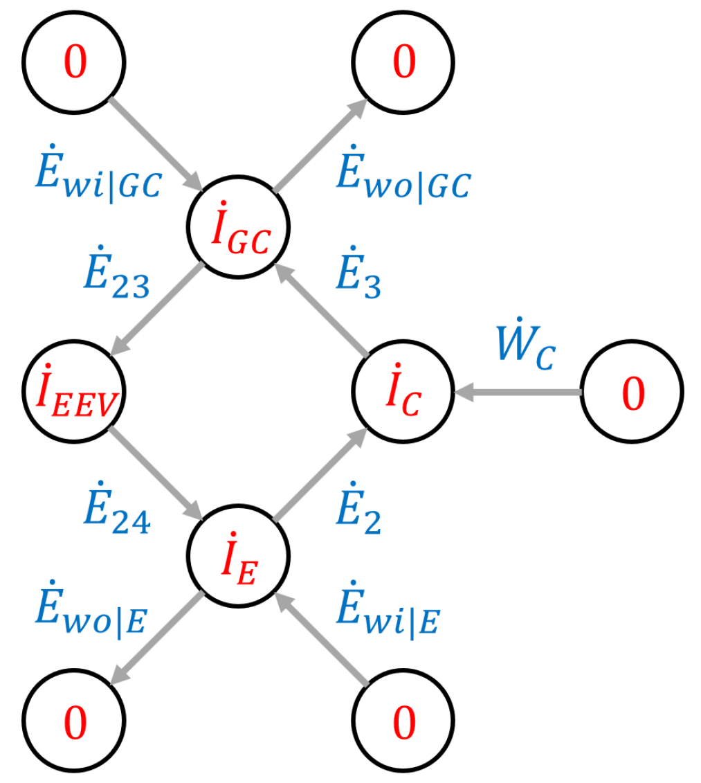 Energies 13 01783 g008