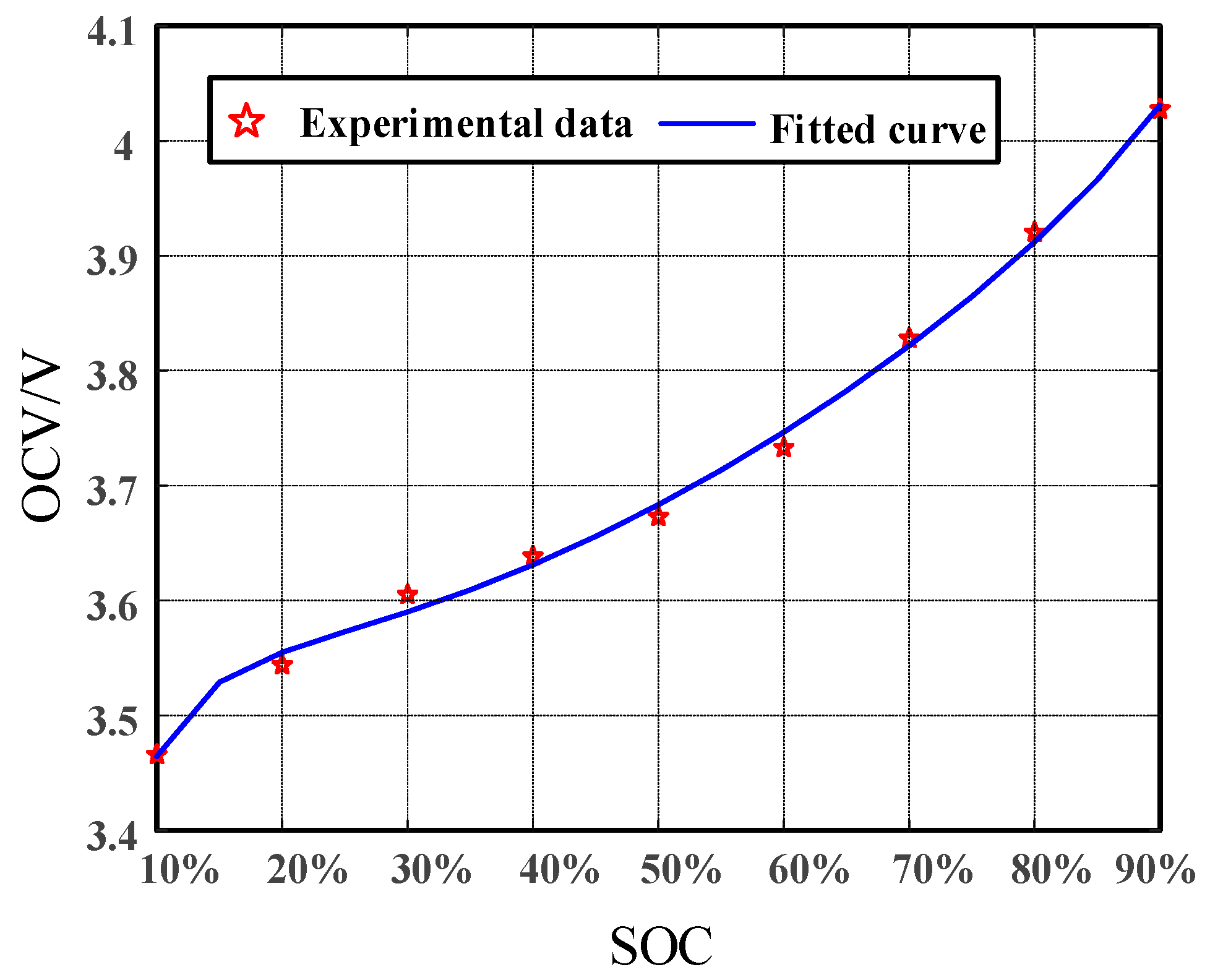 Energies 13 01785 g003