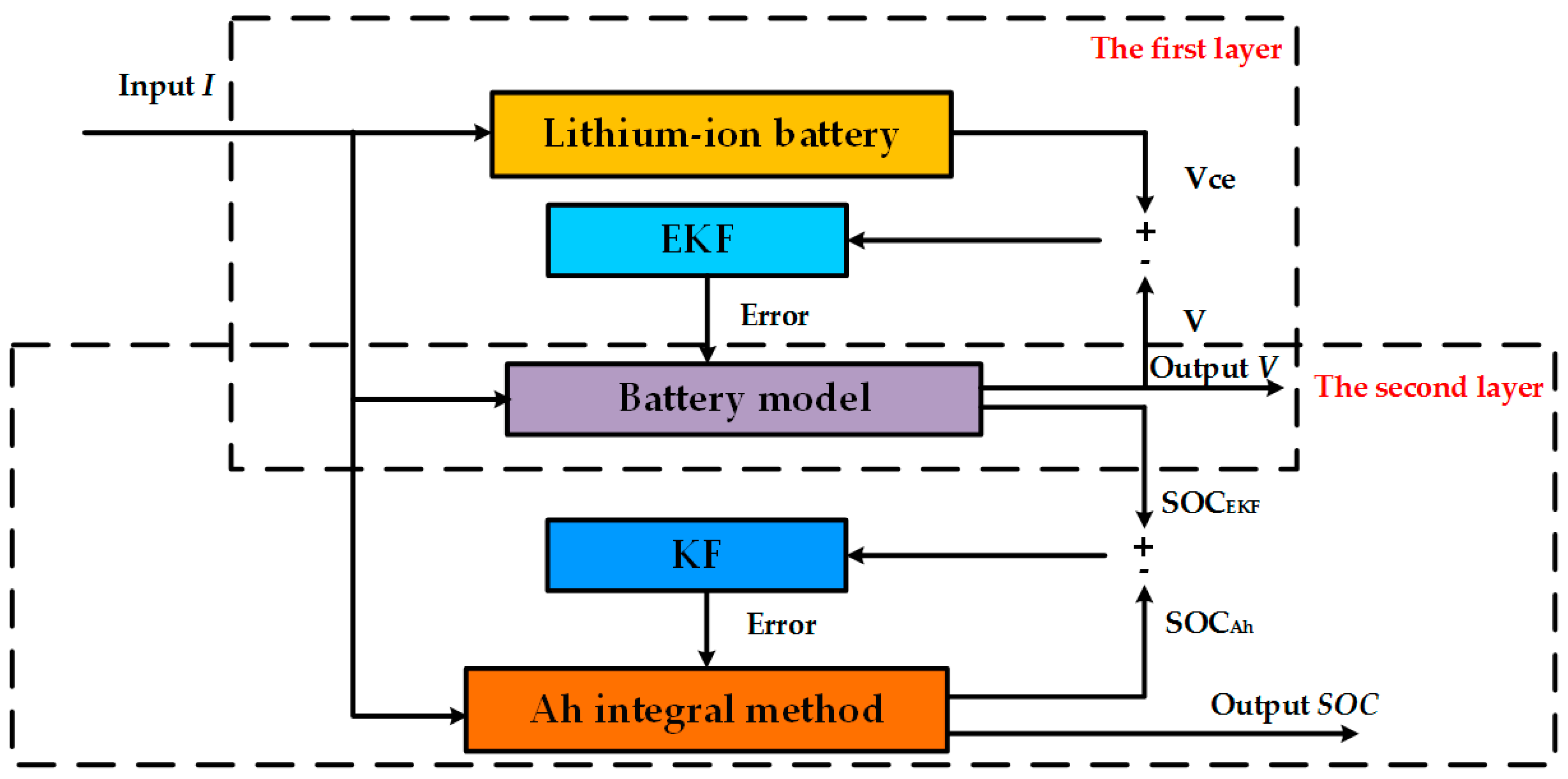 Energies 13 01785 g007