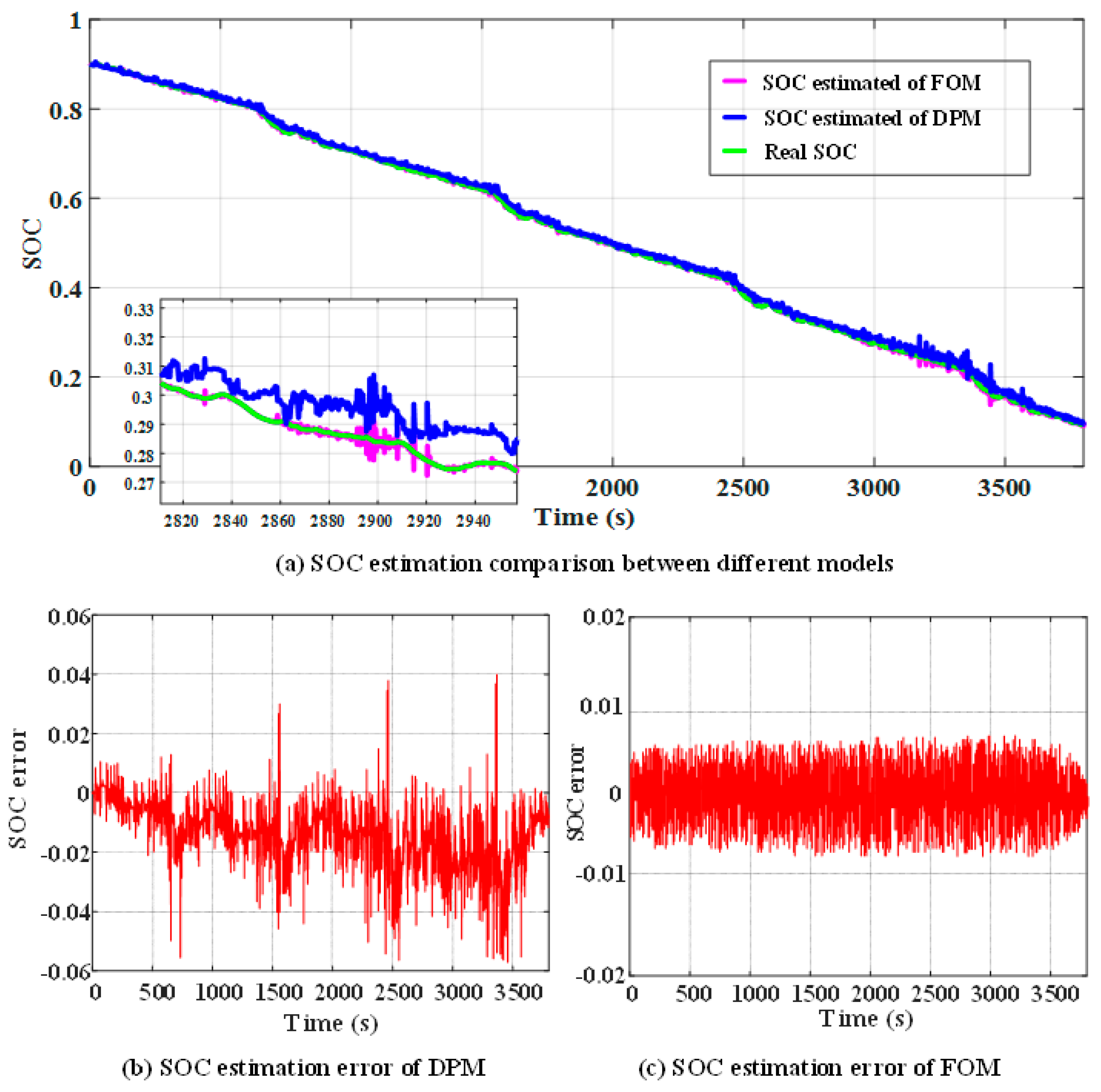 Energies 13 01785 g010