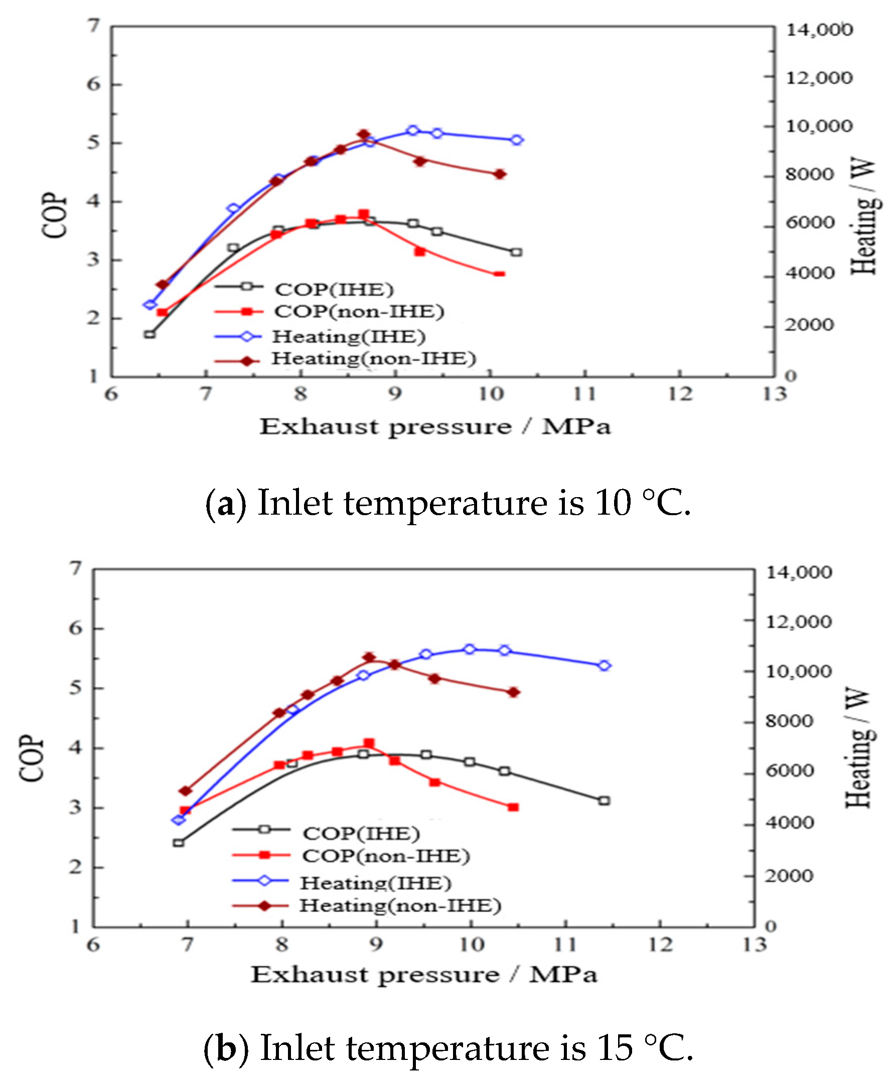 Energies 13 01787 g007a
