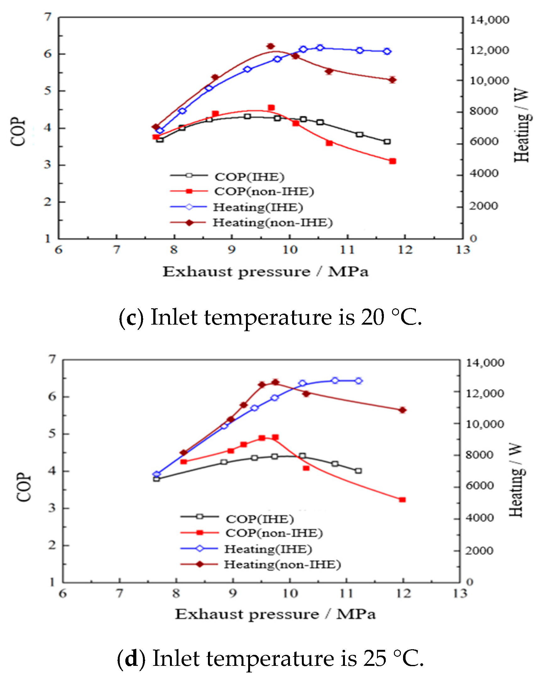 Energies 13 01787 g007b