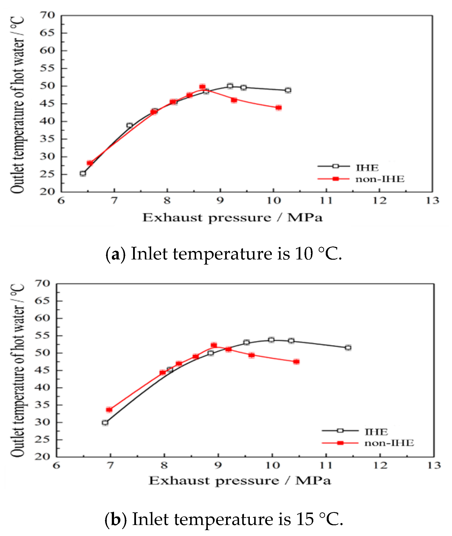 Energies 13 01787 g008a