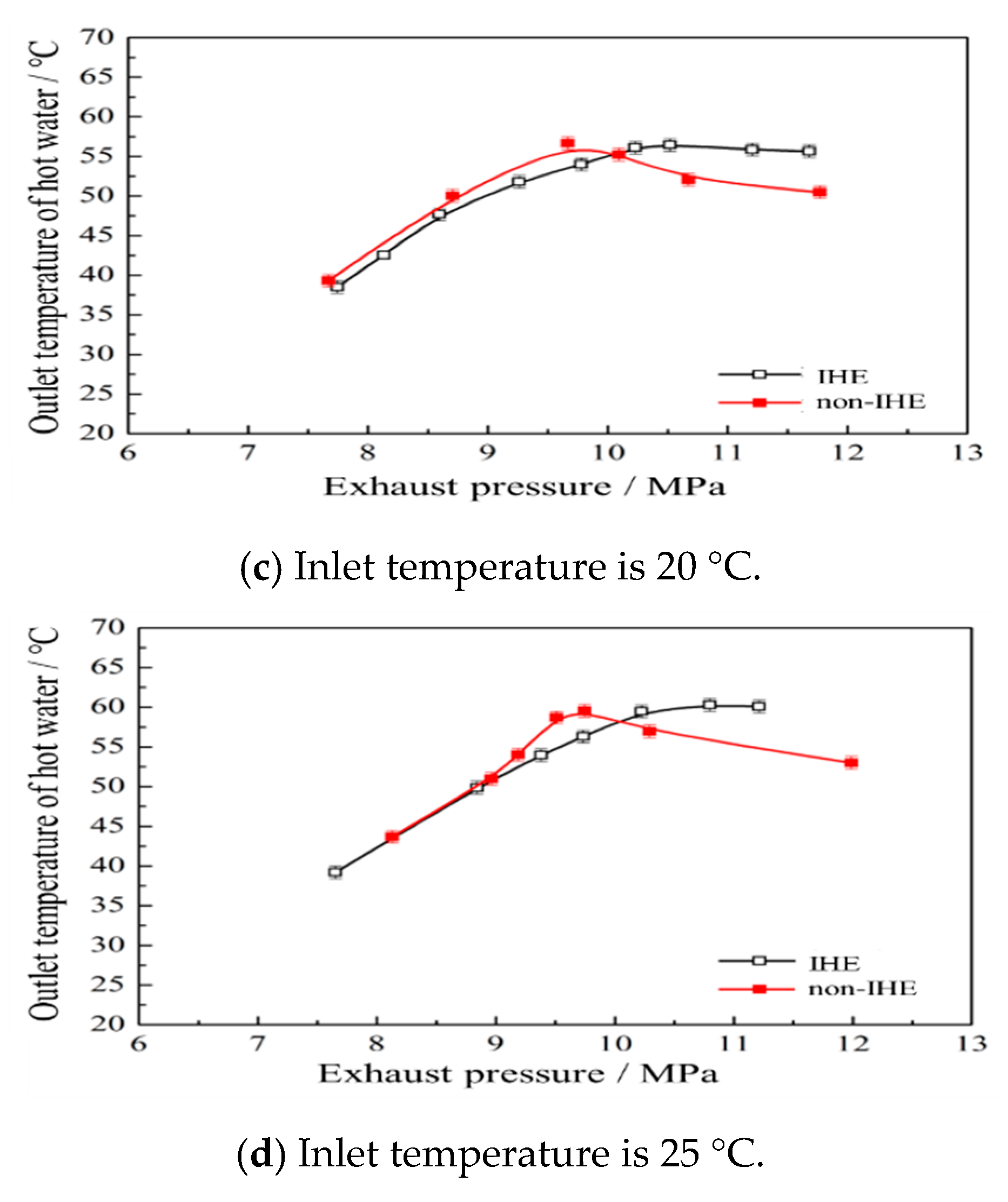 Energies 13 01787 g008b