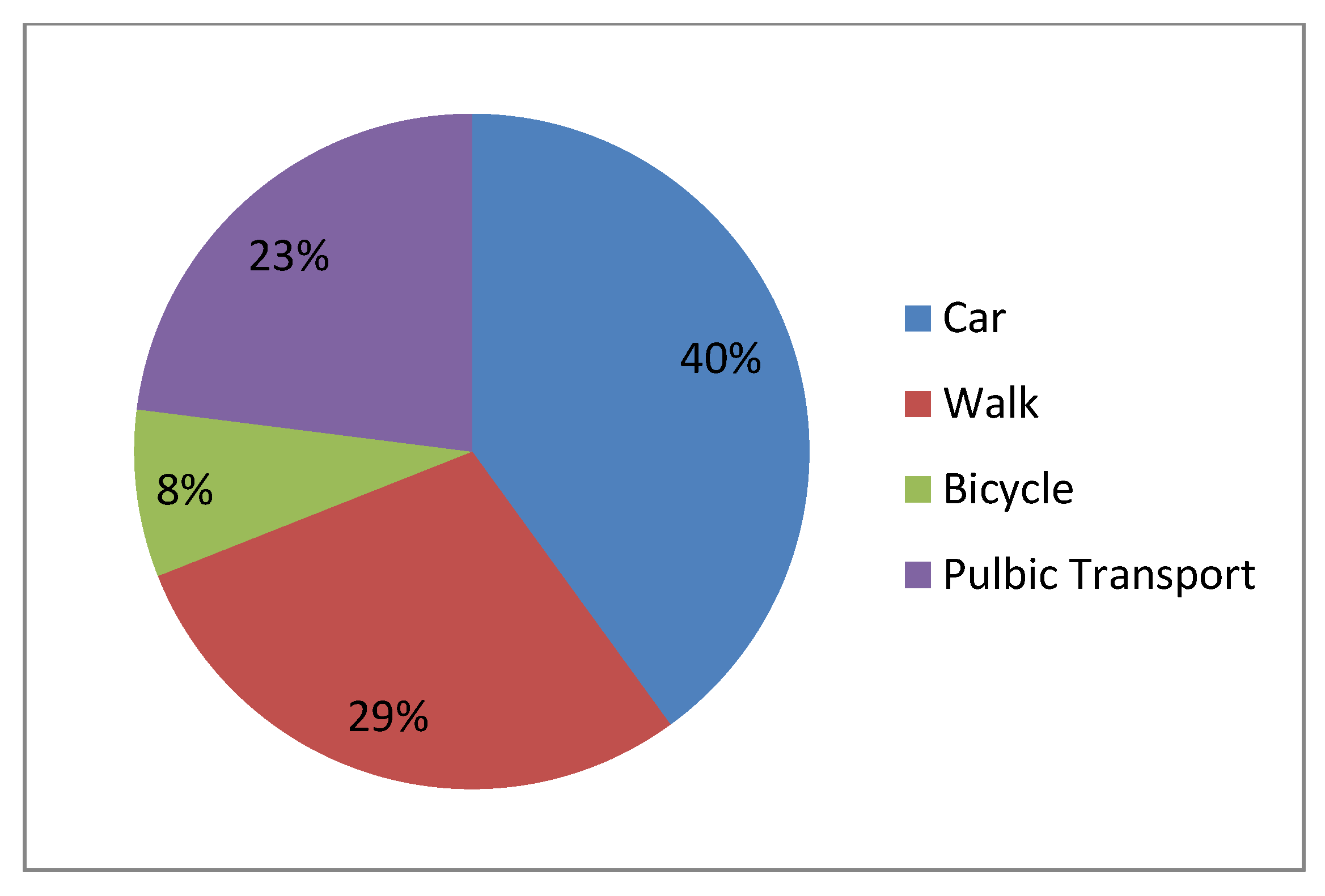 Energies 13 01788 g001