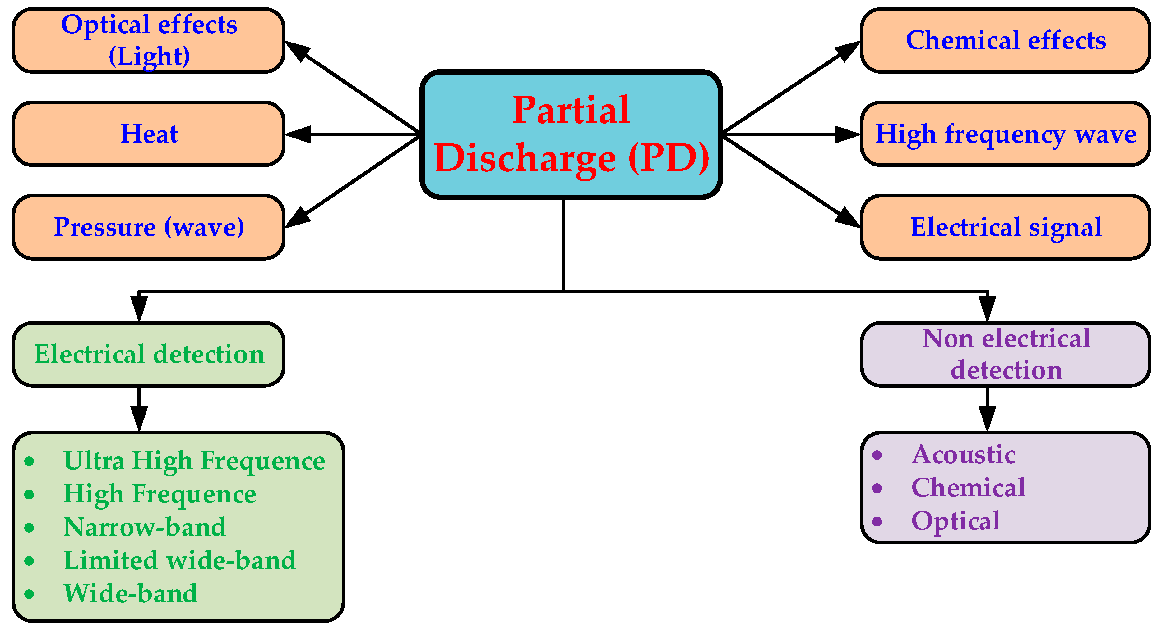 Energies 13 01789 g003 Energies 13 01789 g003