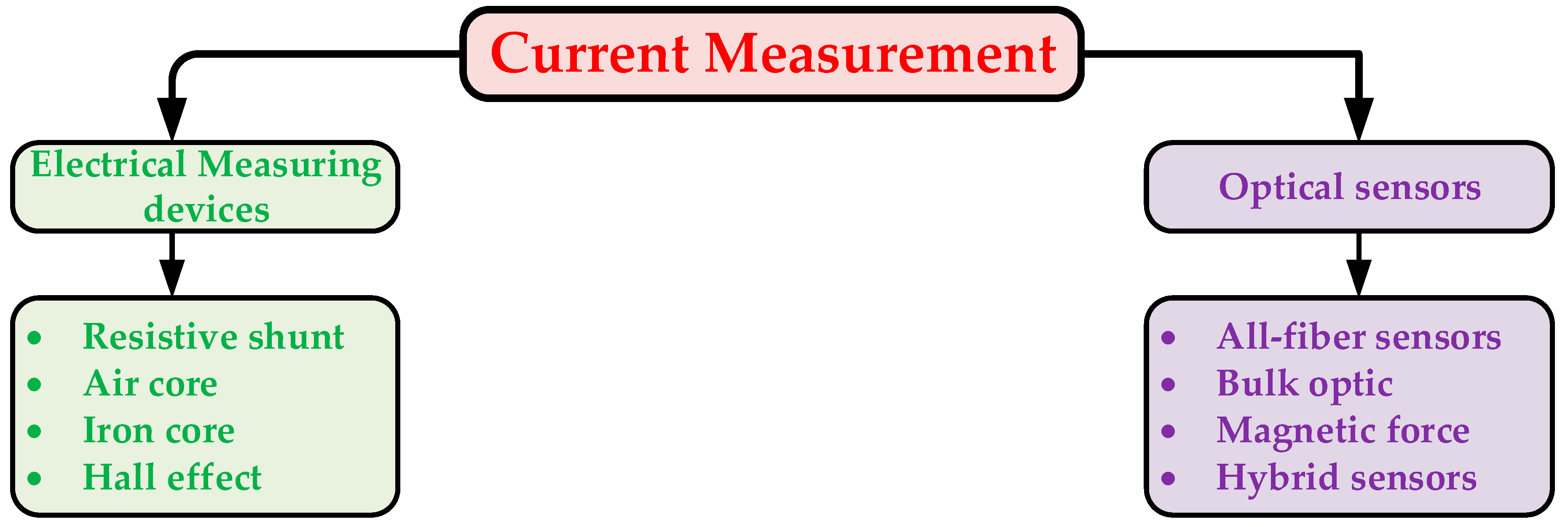 Energies 13 01789 g004 Energies 13 01789 g004