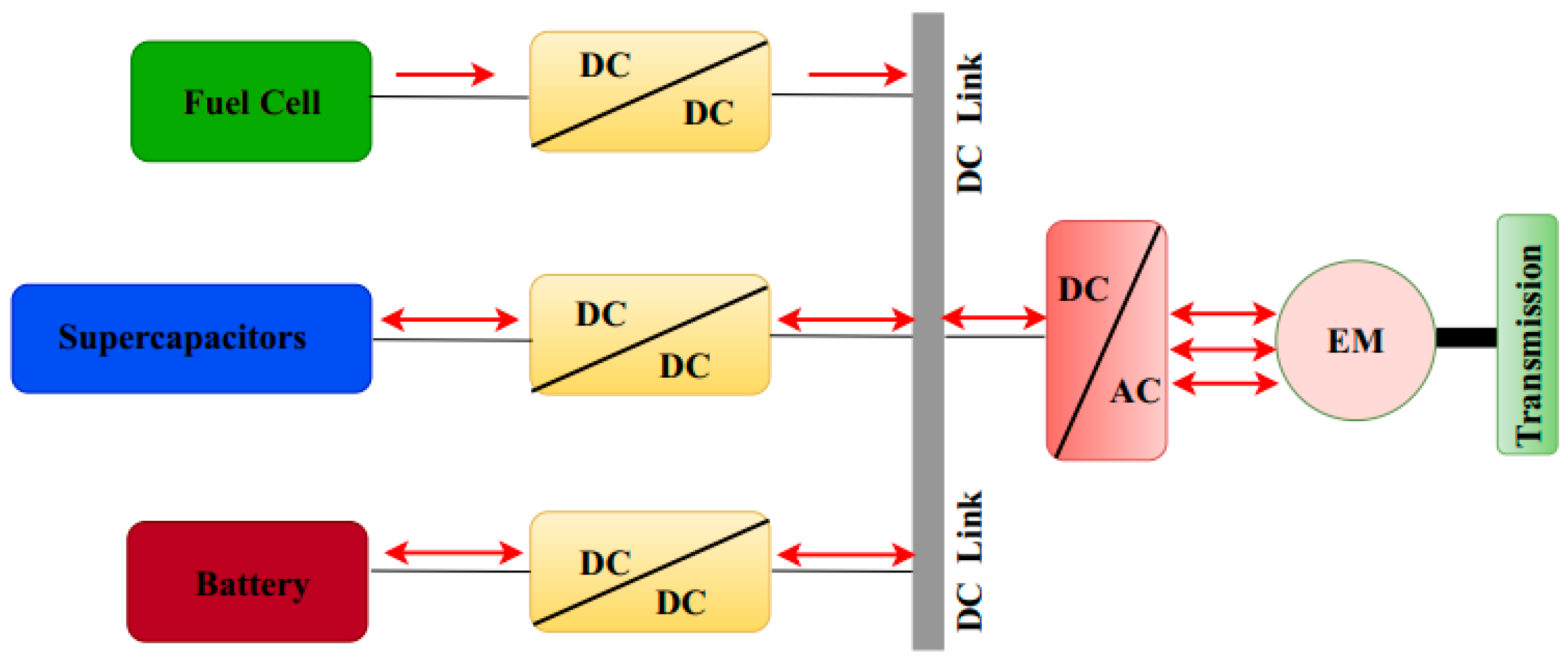 Energies 13 01791 g002 Energies 13 01791 g002
