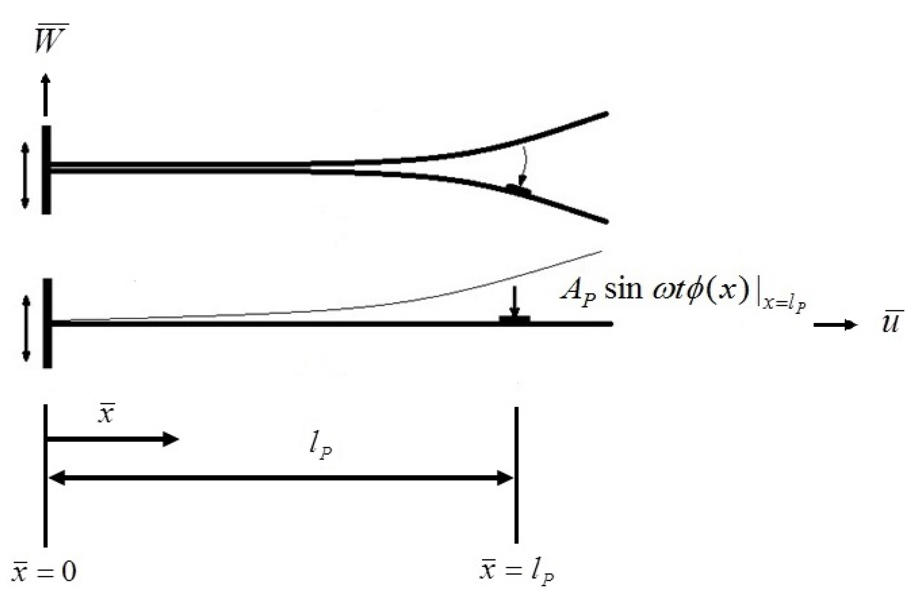 Energies 13 01793 g011 Energies 13 01793 g011