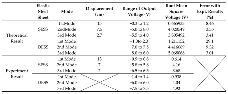 Energies 13 01793 i001 Energies 13 01793 i001