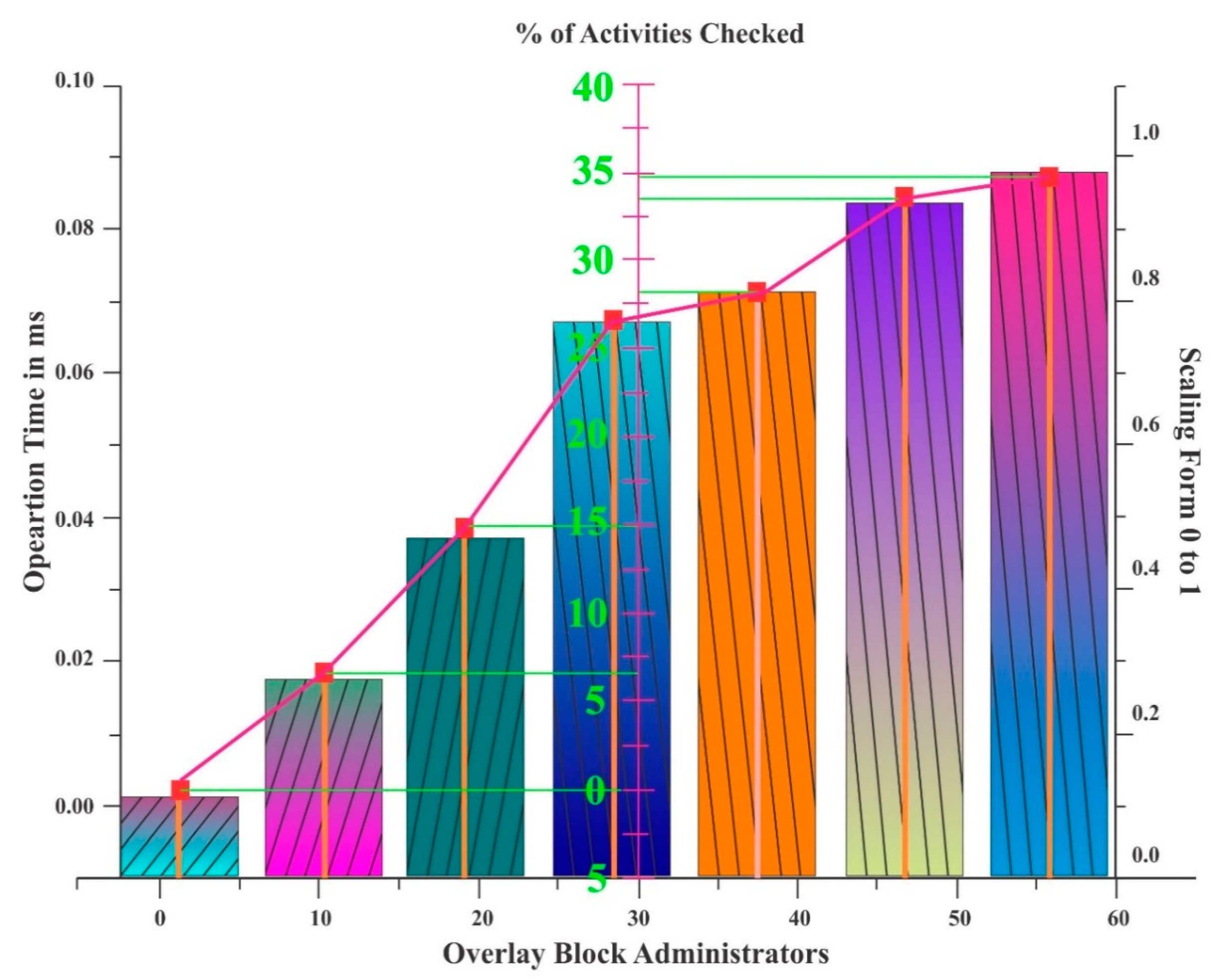 Energies 13 01795 g007