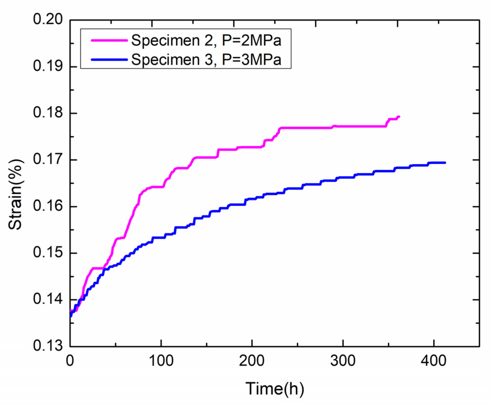 Energies 13 01797 g007 Energies 13 01797 g007