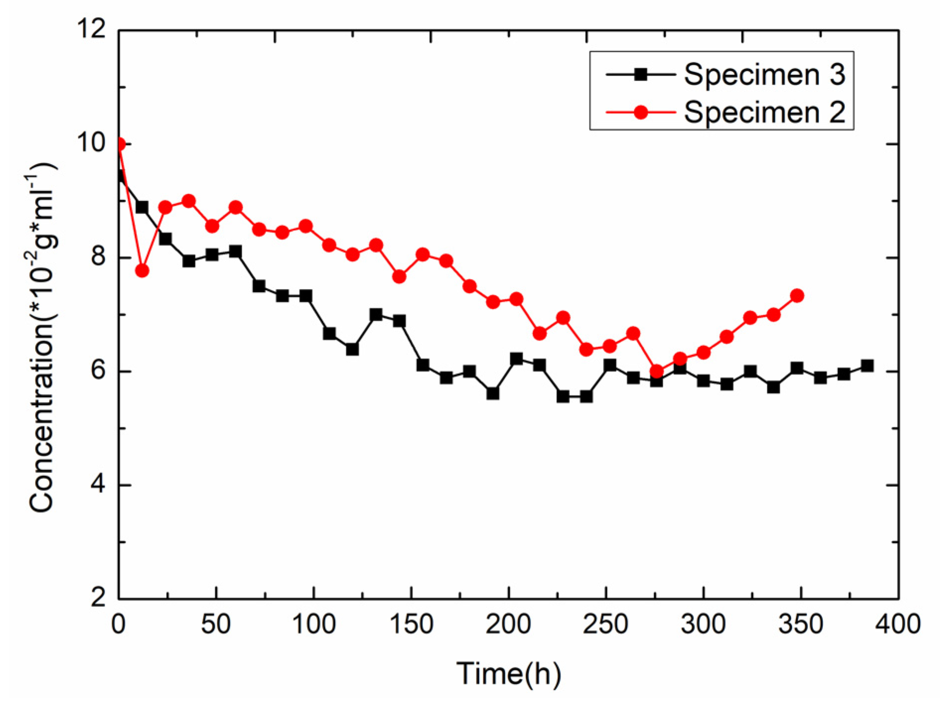 Energies 13 01797 g010 Energies 13 01797 g010