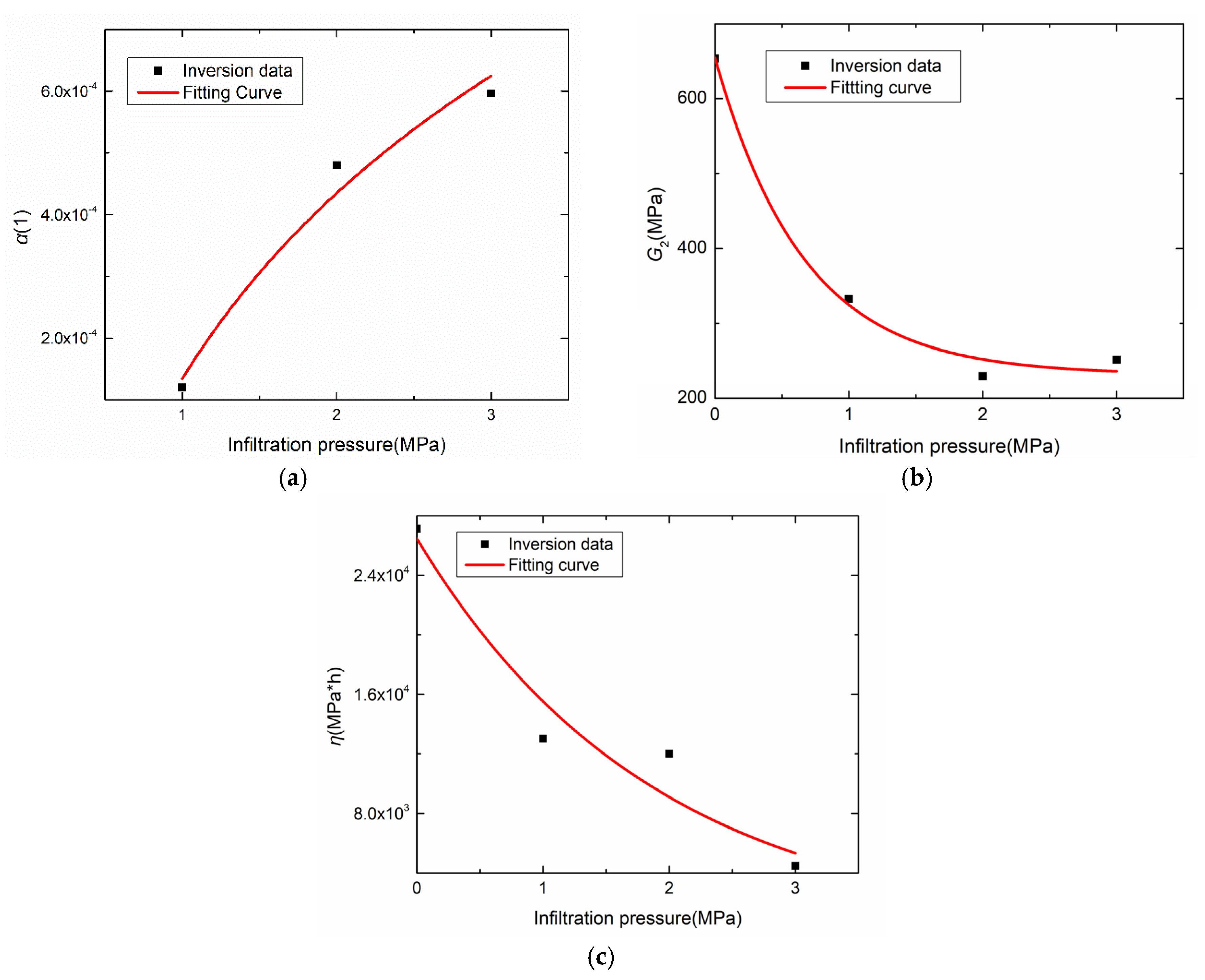 Energies 13 01797 g013 Energies 13 01797 g013