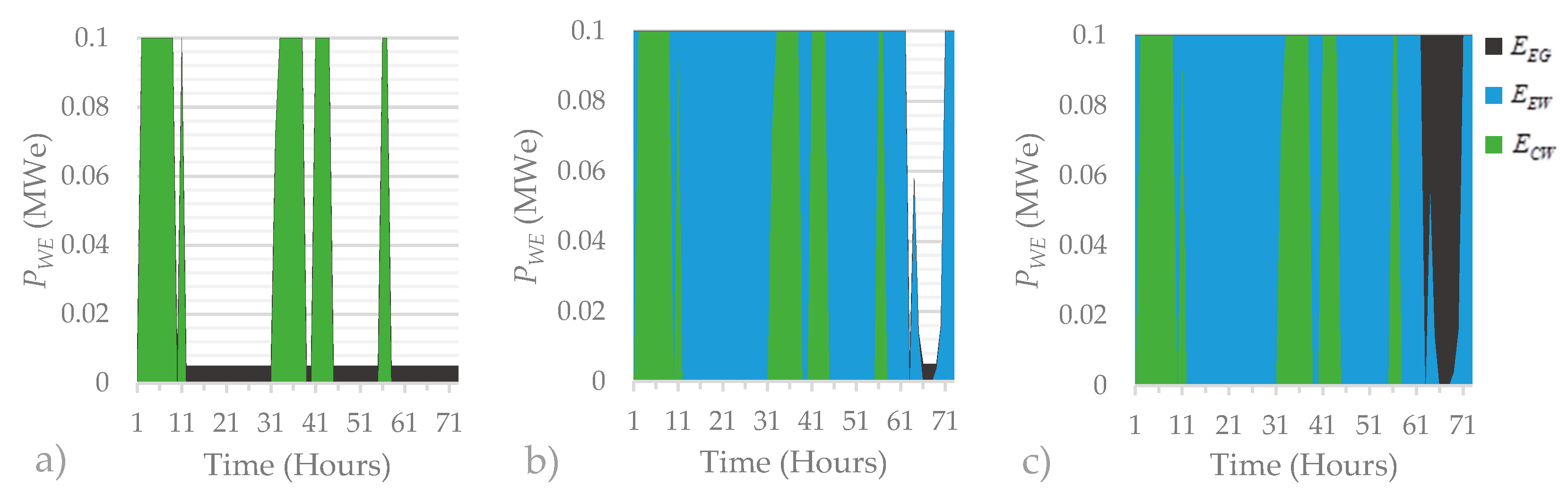 Energies 13 01798 g002 Energies 13 01798 g002