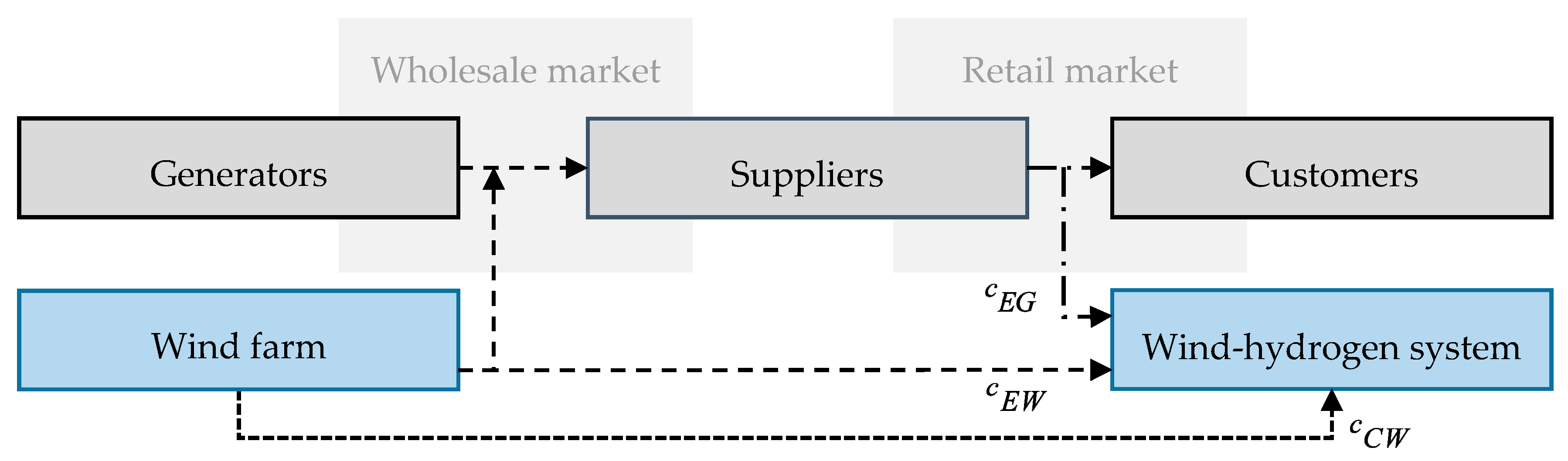 Energies 13 01798 g003 Energies 13 01798 g003