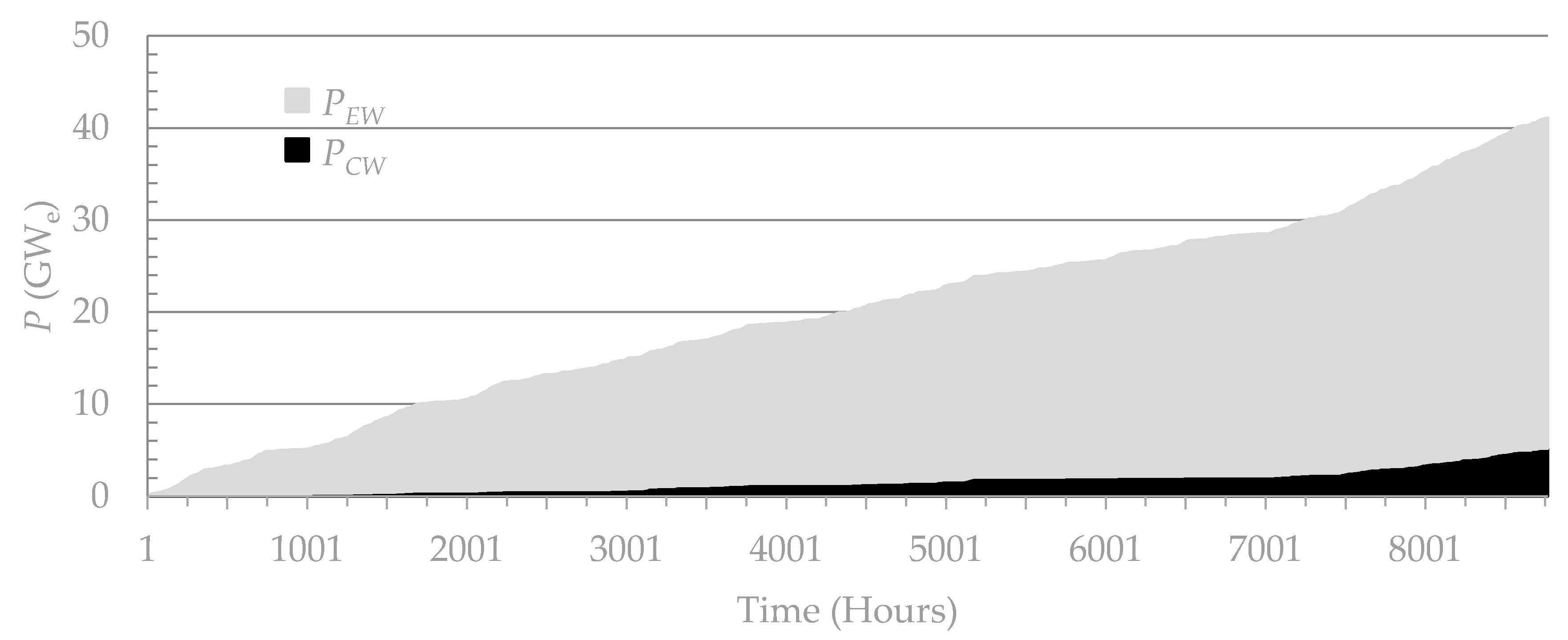 Energies 13 01798 g005 Energies 13 01798 g005