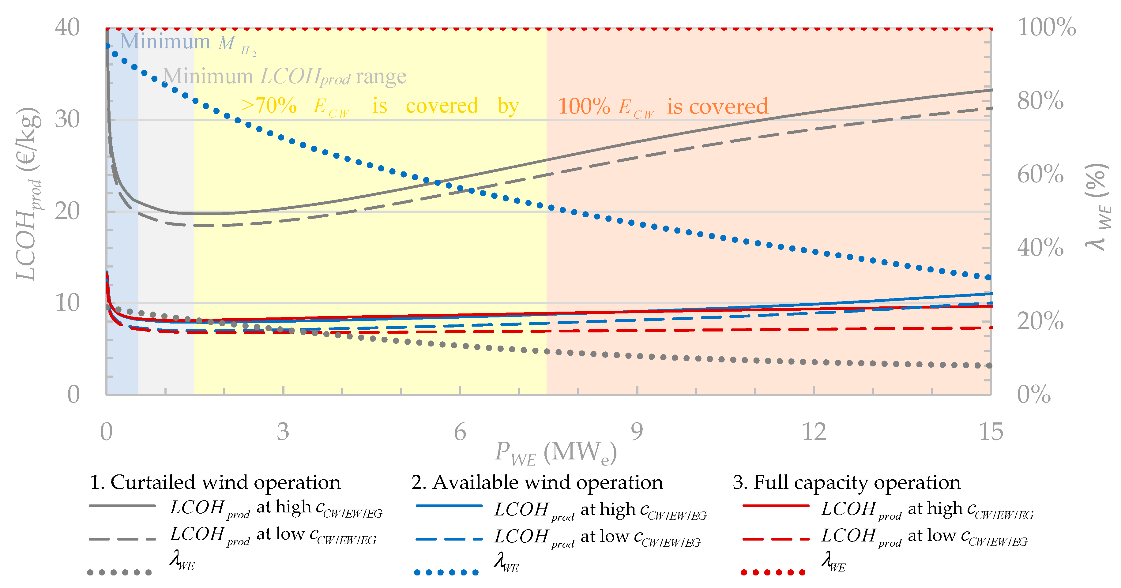 Energies 13 01798 g006 Energies 13 01798 g006