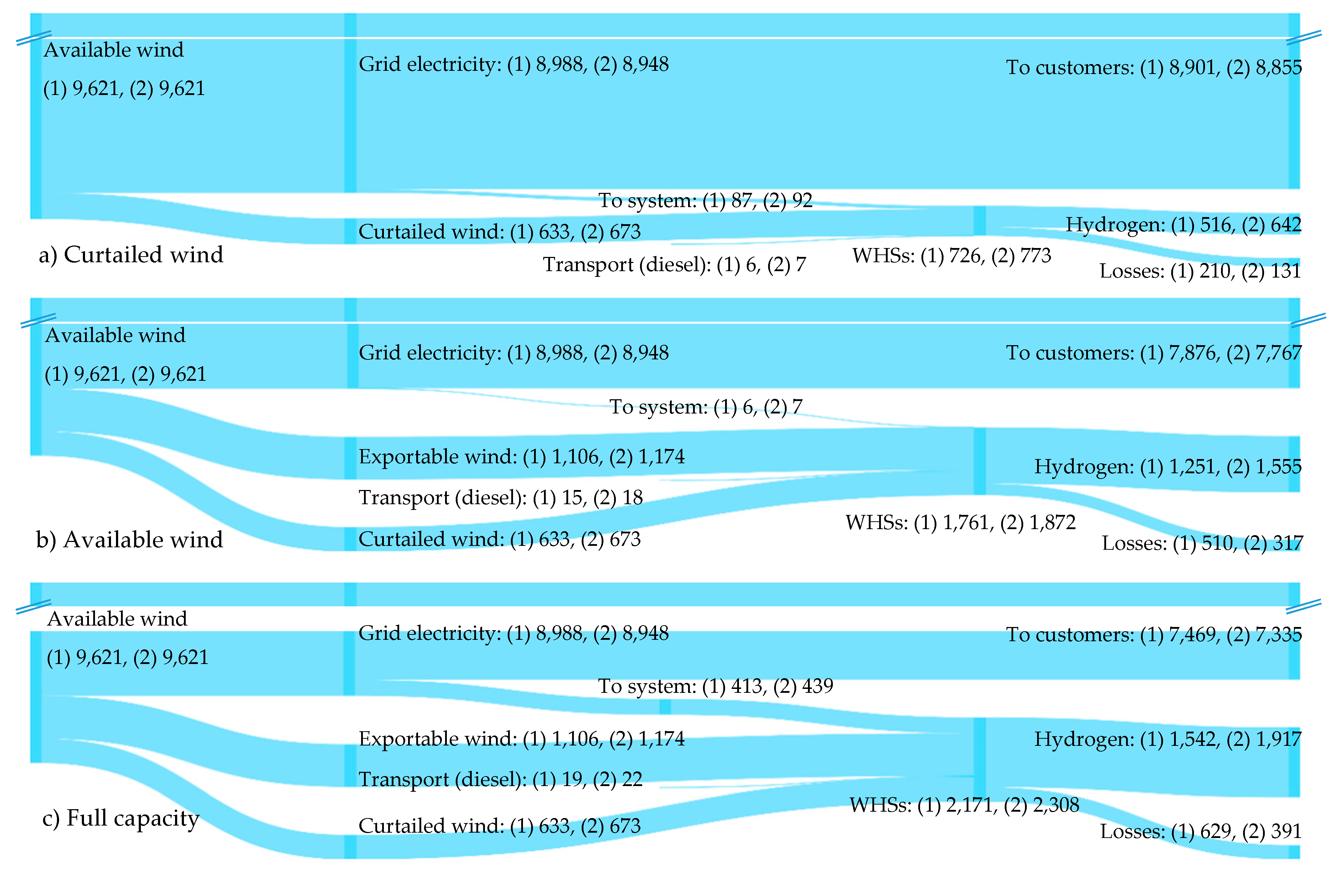 Energies 13 01798 g009 Energies 13 01798 g009