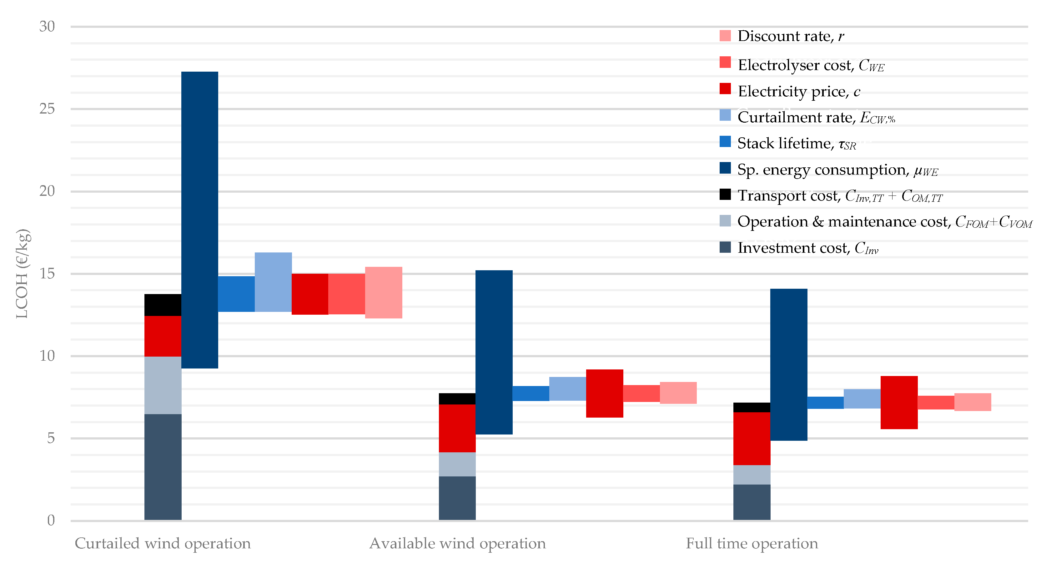 Energies 13 01798 g013 Energies 13 01798 g013